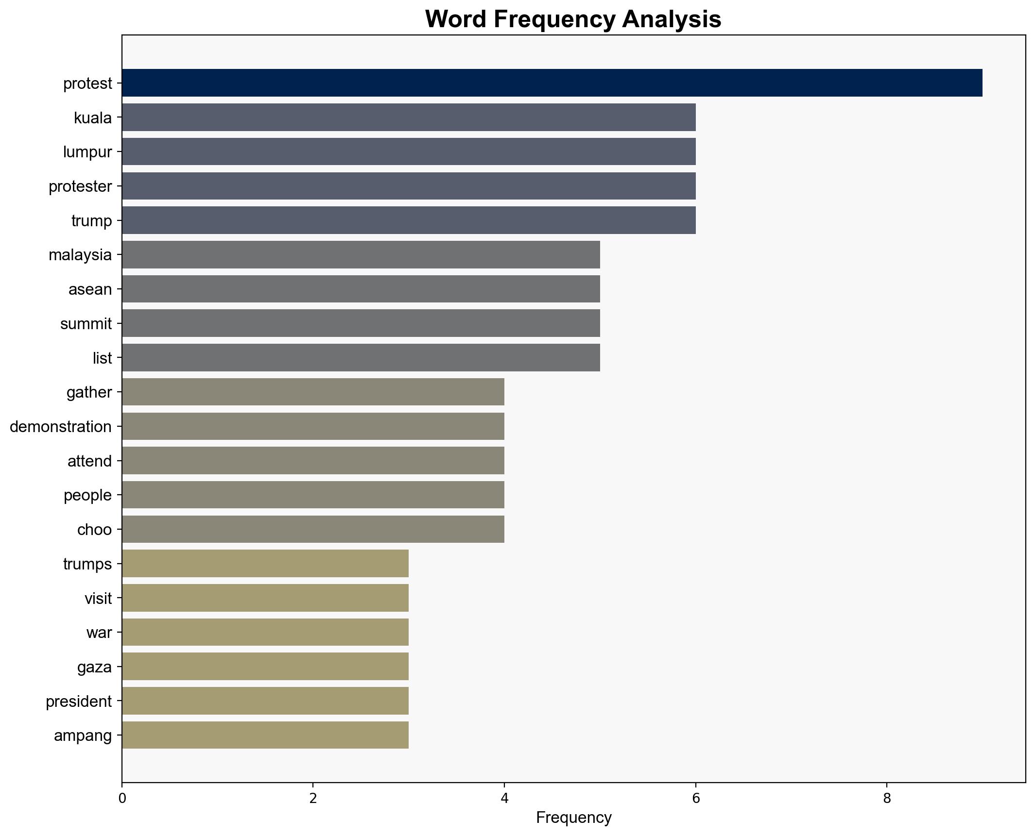 Trumps visit to Malaysia met with protests over war in Gaza - Al Jazeera English - Image 3
