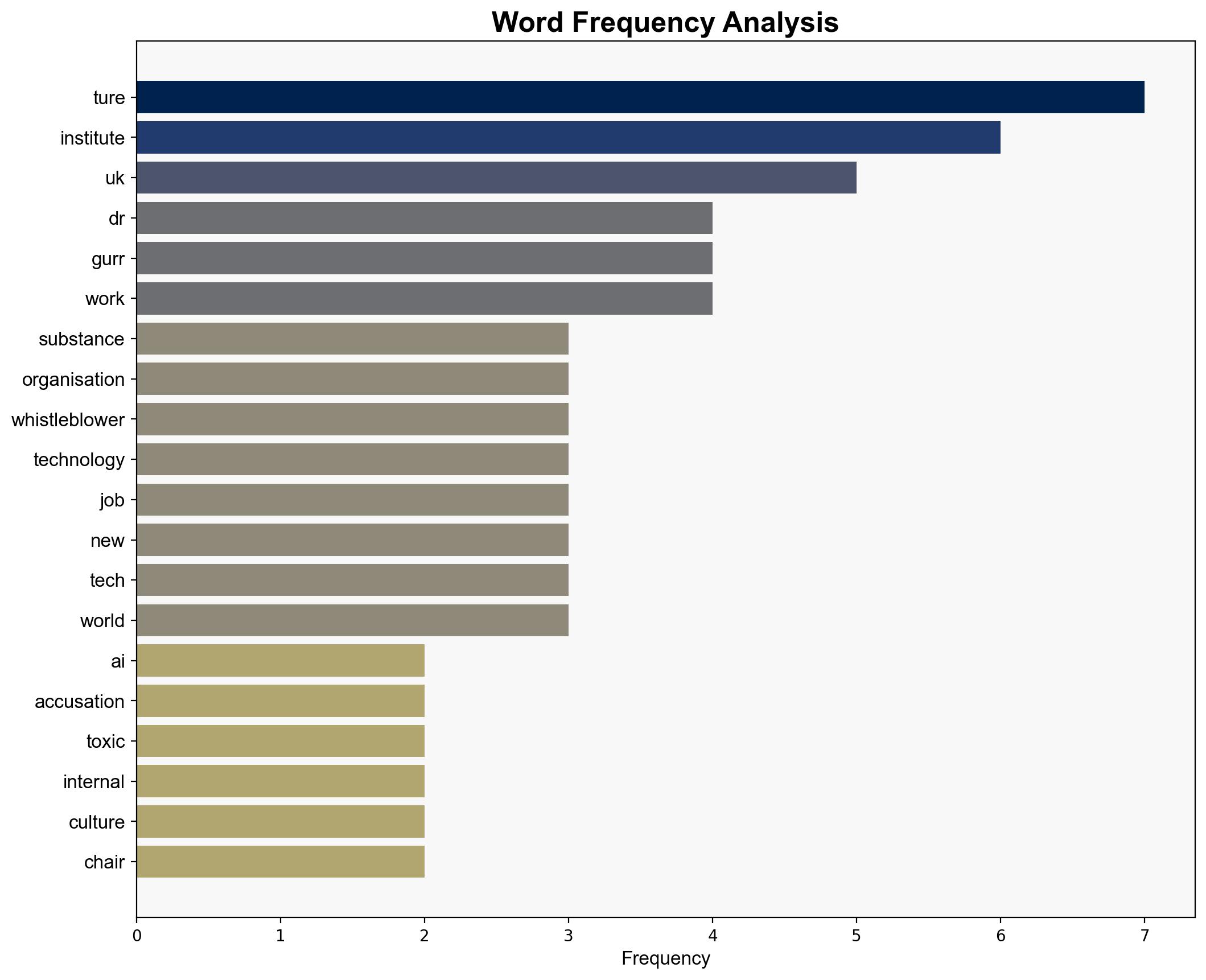 Turing AI Institute boss denies accusations of 'toxic internal culture' - BBC News - Image 3