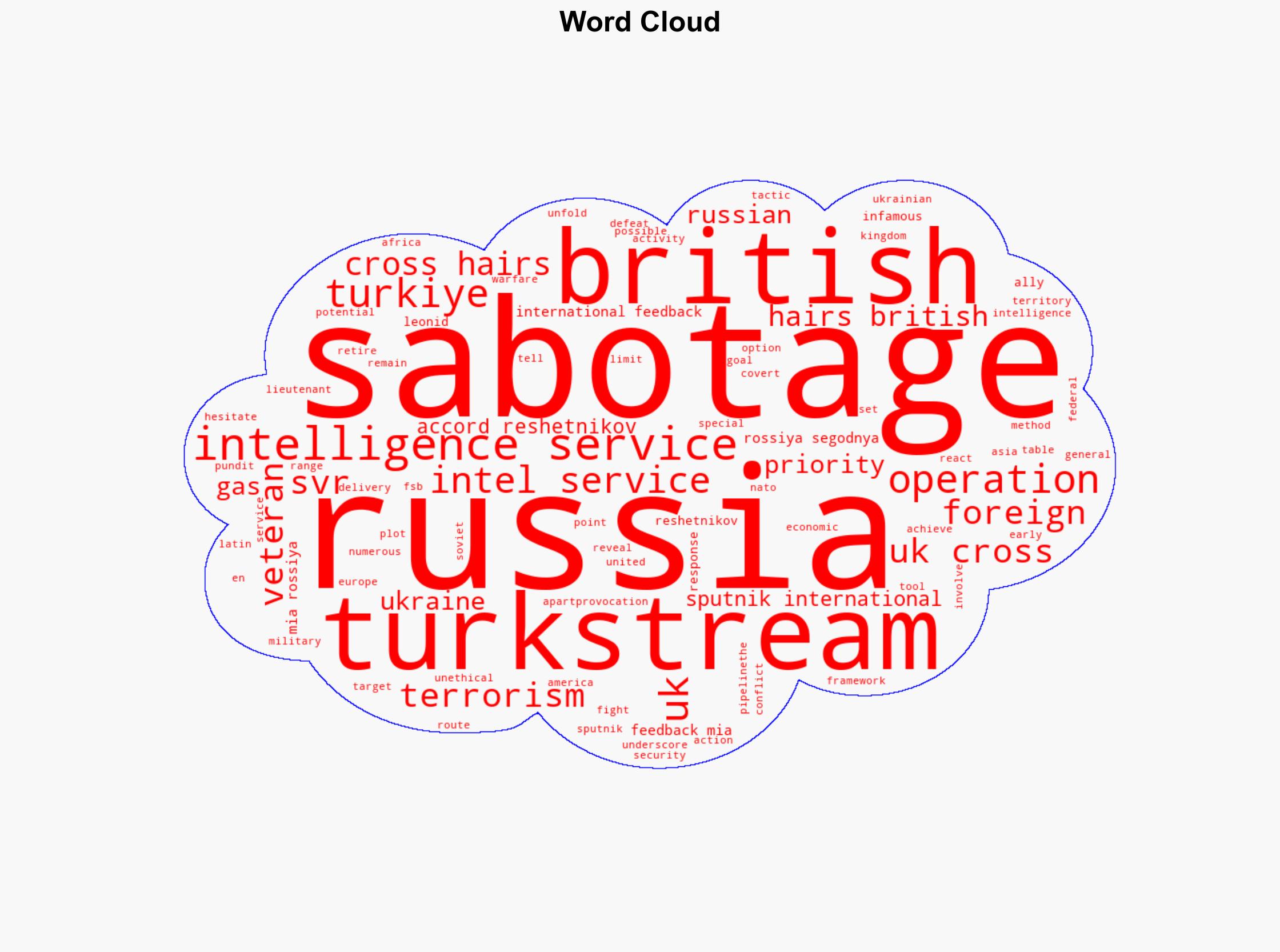 TurkStream in UK Cross Hairs British Intel Services Infamous for Sabotage Terrorism SVR Veteran - Sputnikglobe.com - Image 1