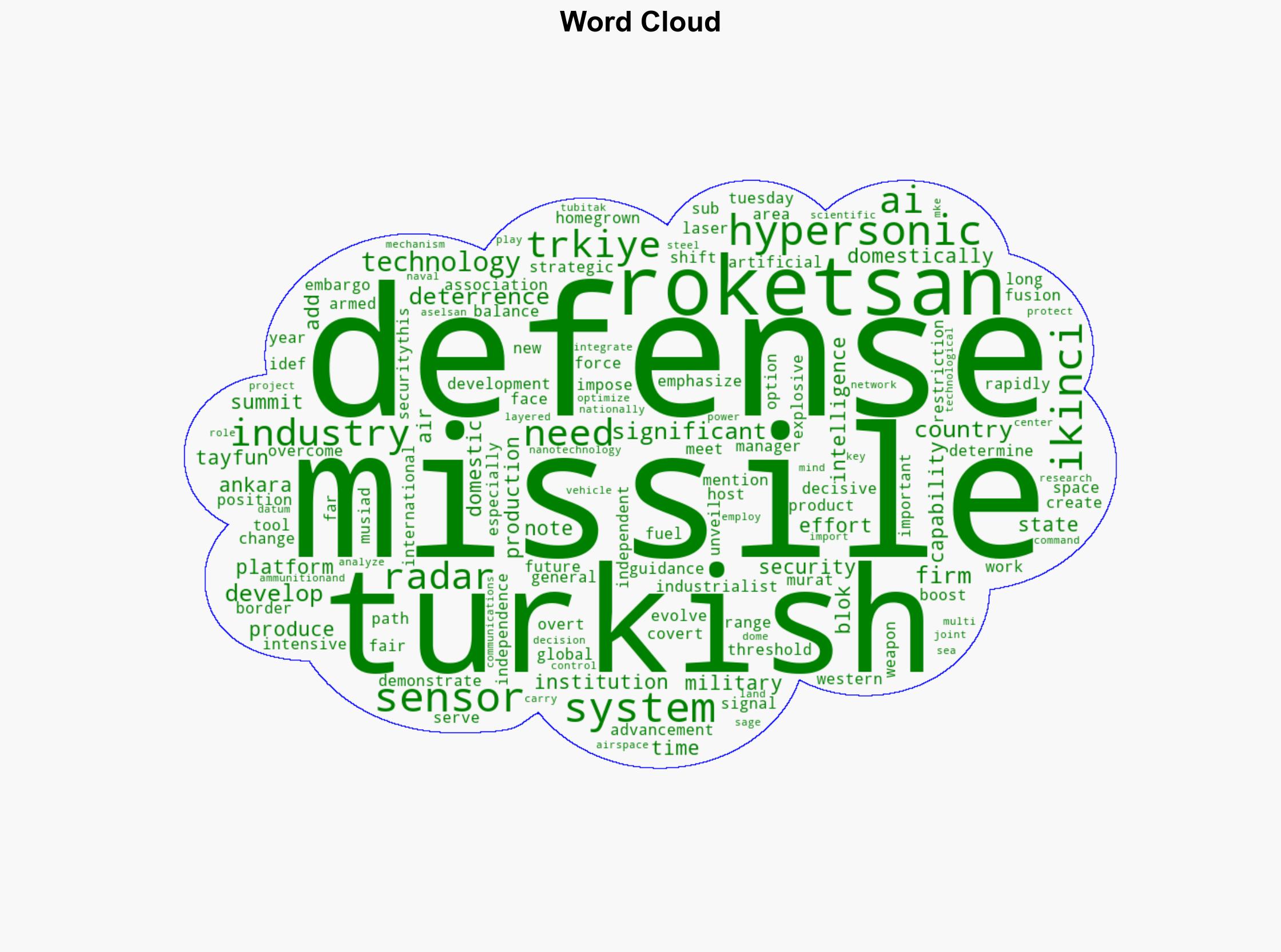Turkish firm Roketsans new hypersonic missile provides significant deterrence - Hurriyet Daily News - Image 1