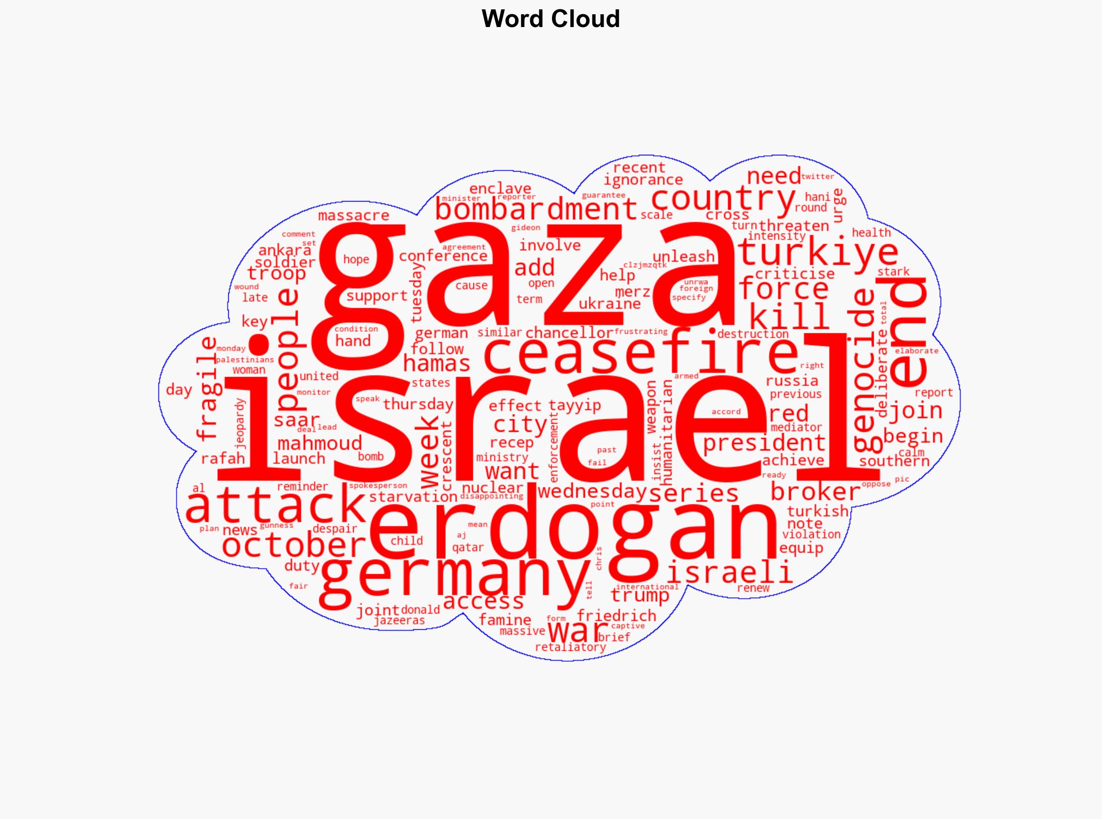 Turkiyes Erdogan urges Germany to help end Israels genocide in Gaza - Al Jazeera English - Image 1