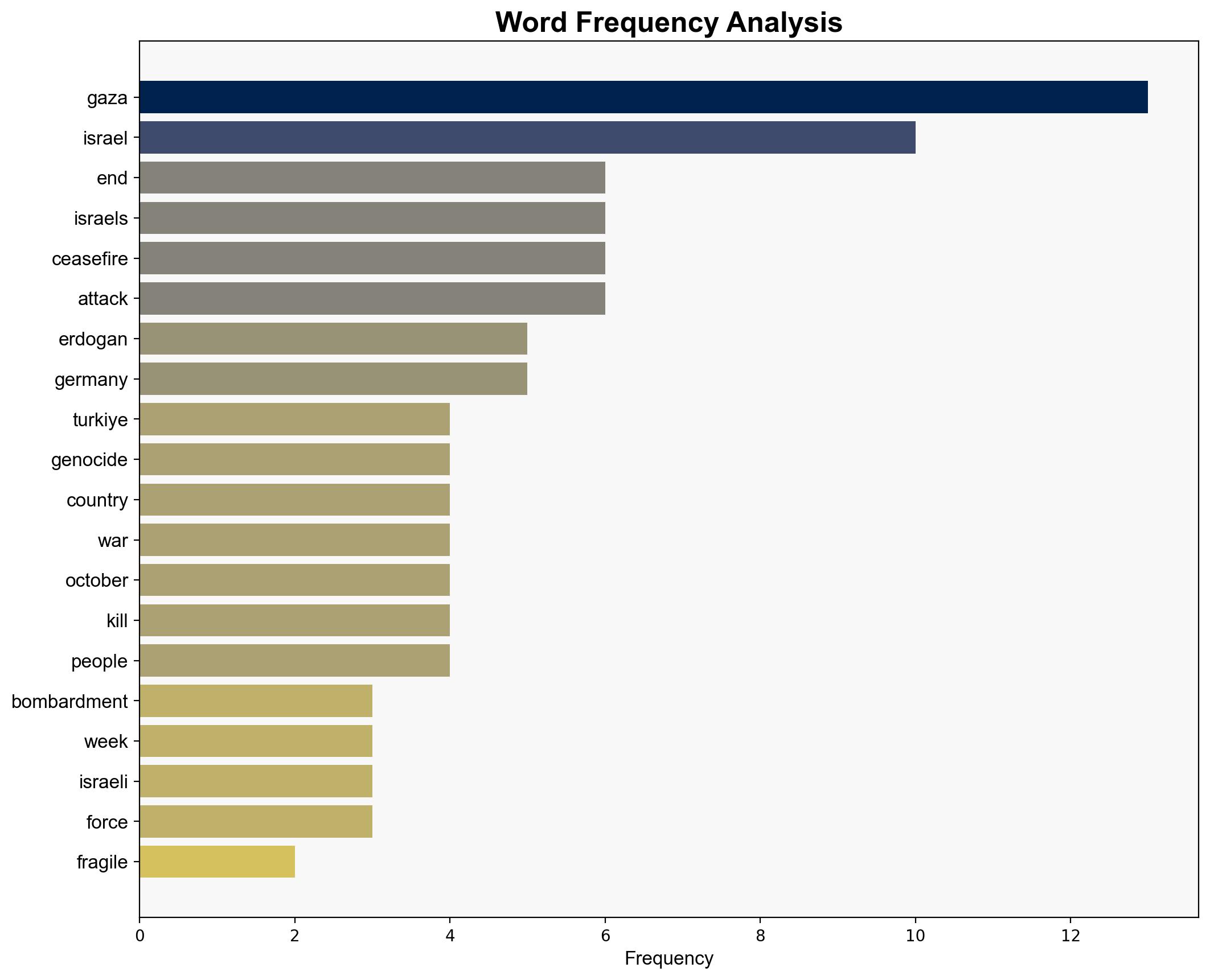 Turkiyes Erdogan urges Germany to help end Israels genocide in Gaza - Al Jazeera English - Image 3