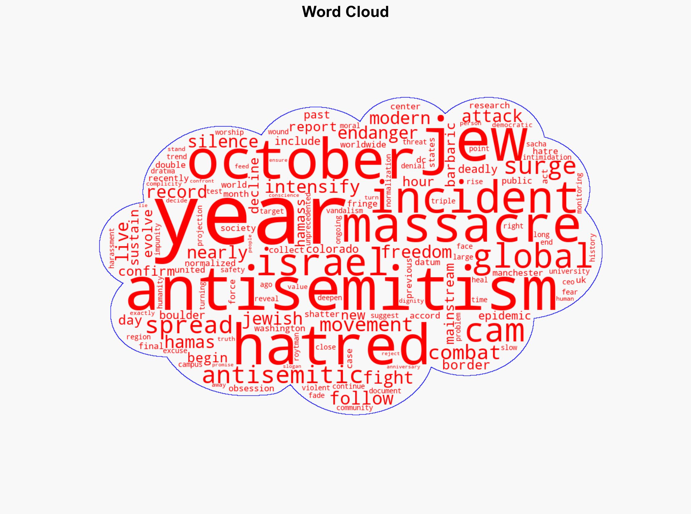 Two years after October 7 Jew-hatred hits crisis levels data shows - Israelnationalnews.com - Image 1