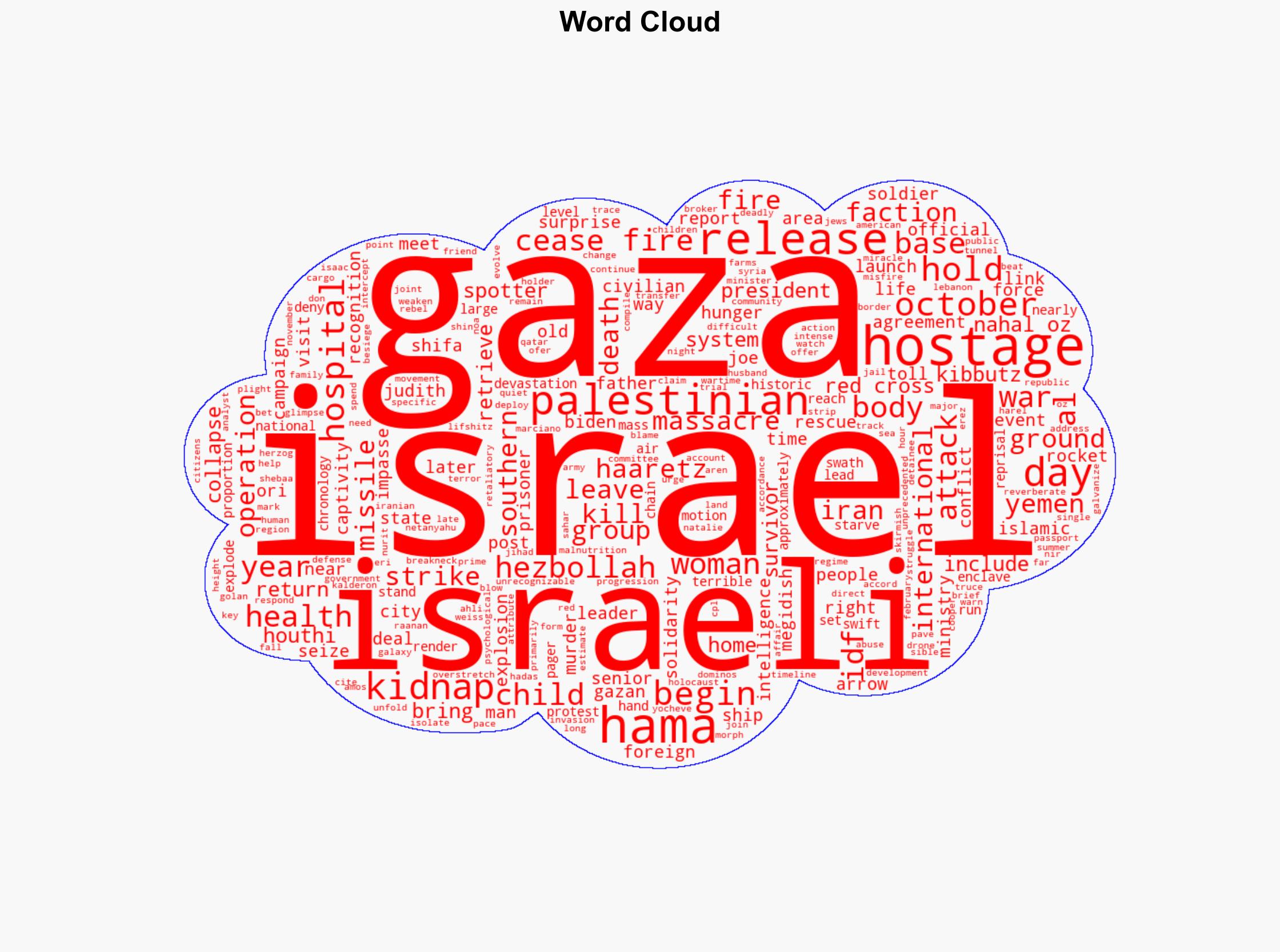 Two years of hell A timeline of key events in the Israel-Gaza war - Haaretz - Image 1