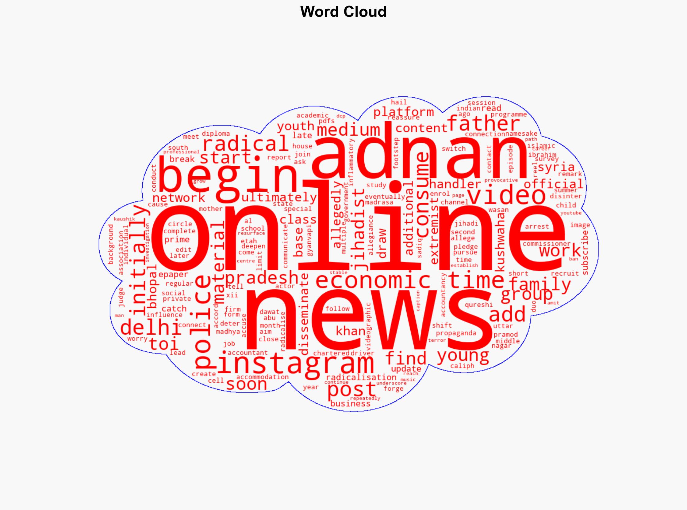 Two young men one dream gone astray Inside the lives of alleged IS recruits from Delhi and MP - The Times of India - Image 1