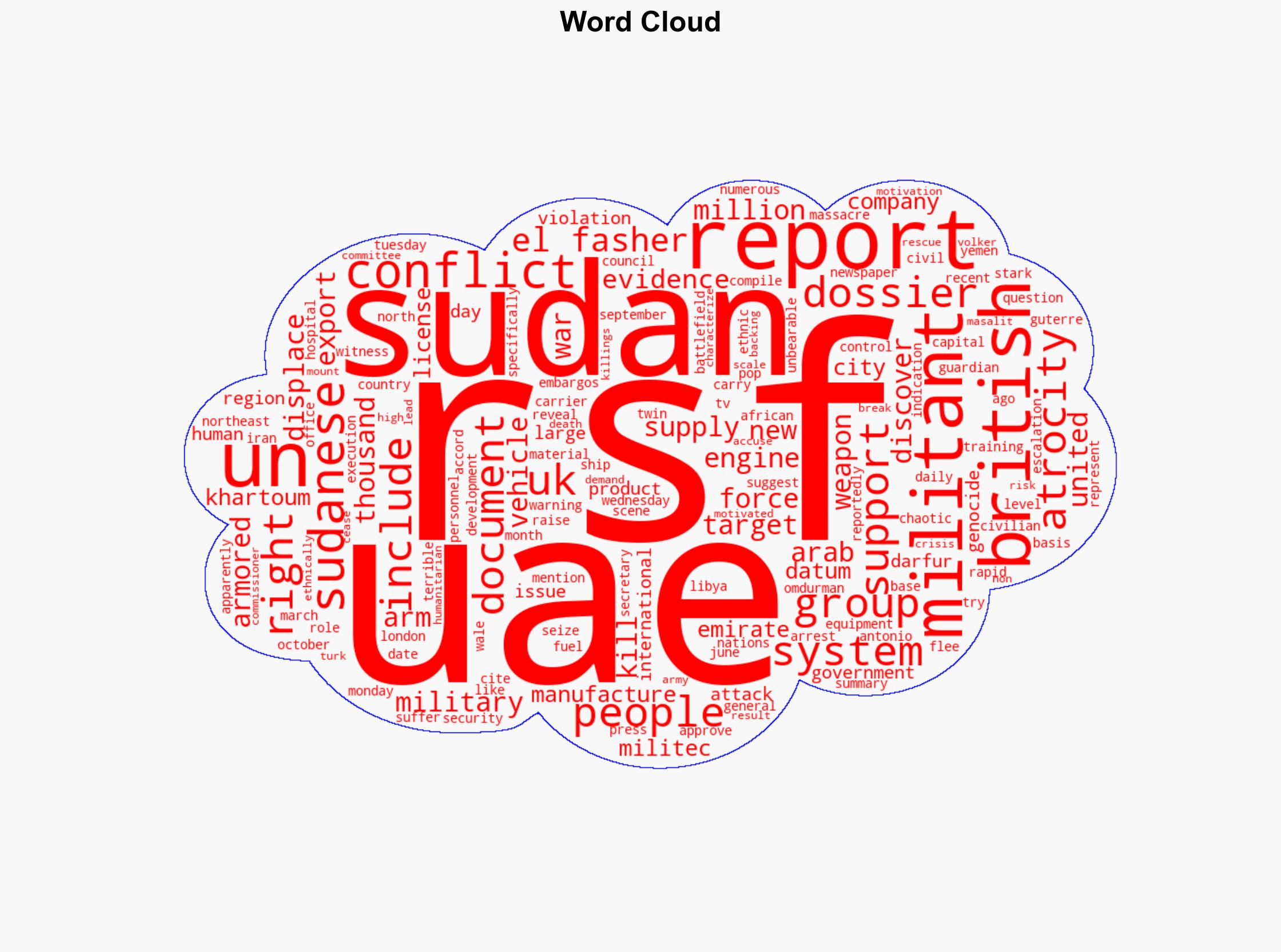 UAE supplied Sudan's RSF militants with UK-made weapons Report - Globalsecurity.org - Image 1