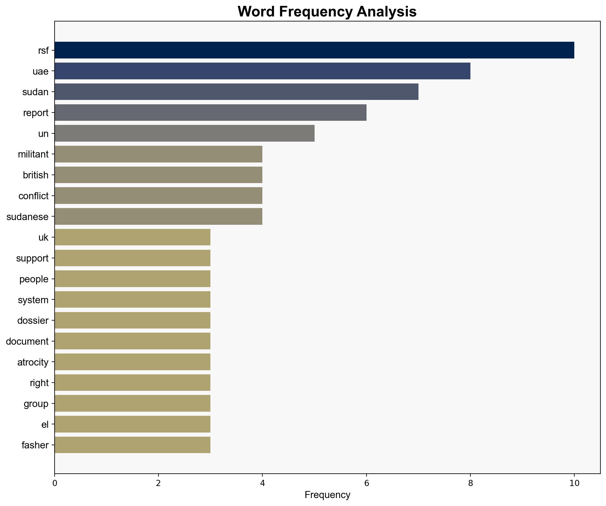 UAE supplied Sudan's RSF militants with UK-made weapons Report - Globalsecurity.org - Image 3