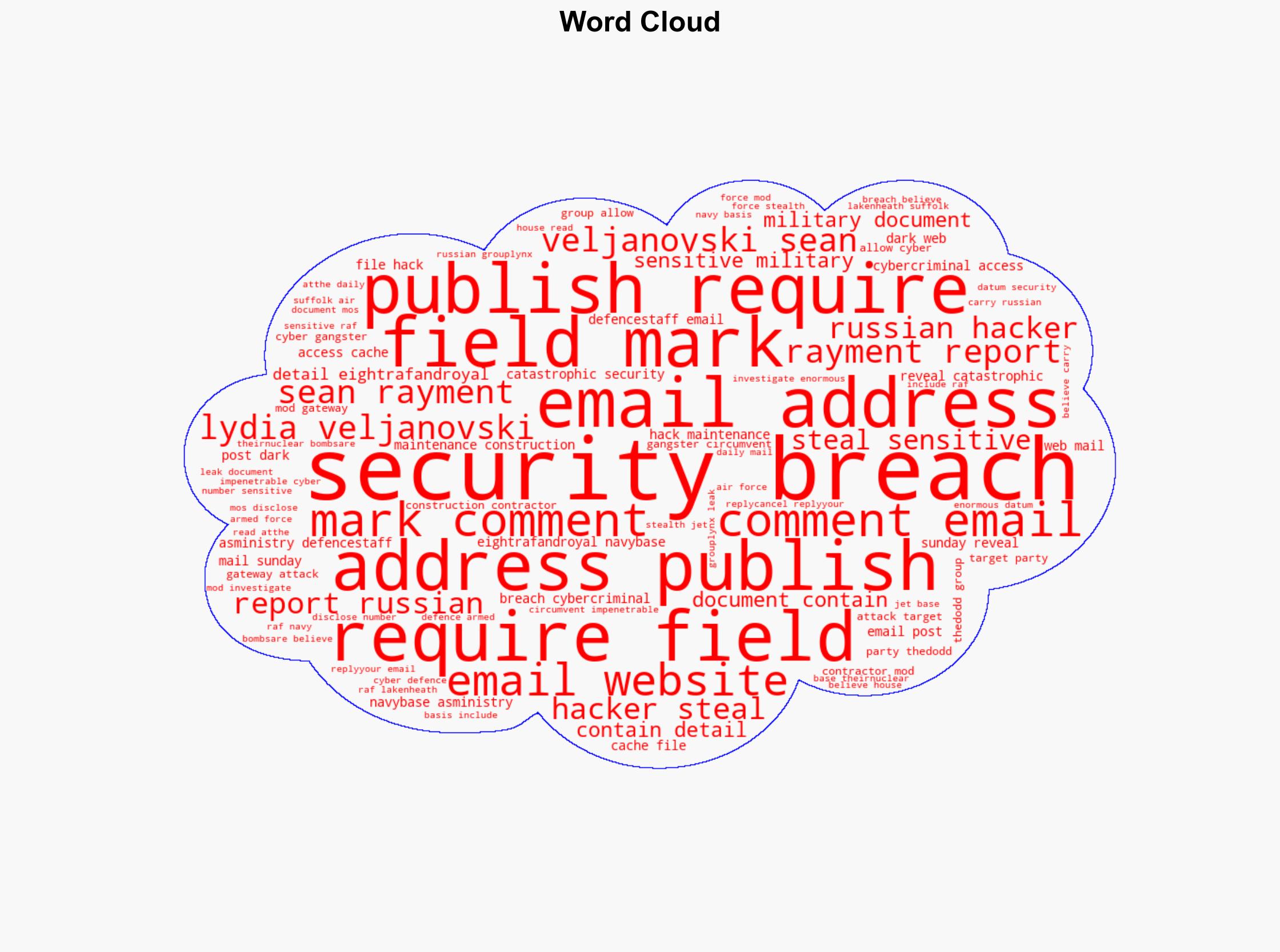 UK Catastrophic attack as Russians hack files on EIGHT MoD bases and post them on the dark web - Databreaches.net - Image 1
