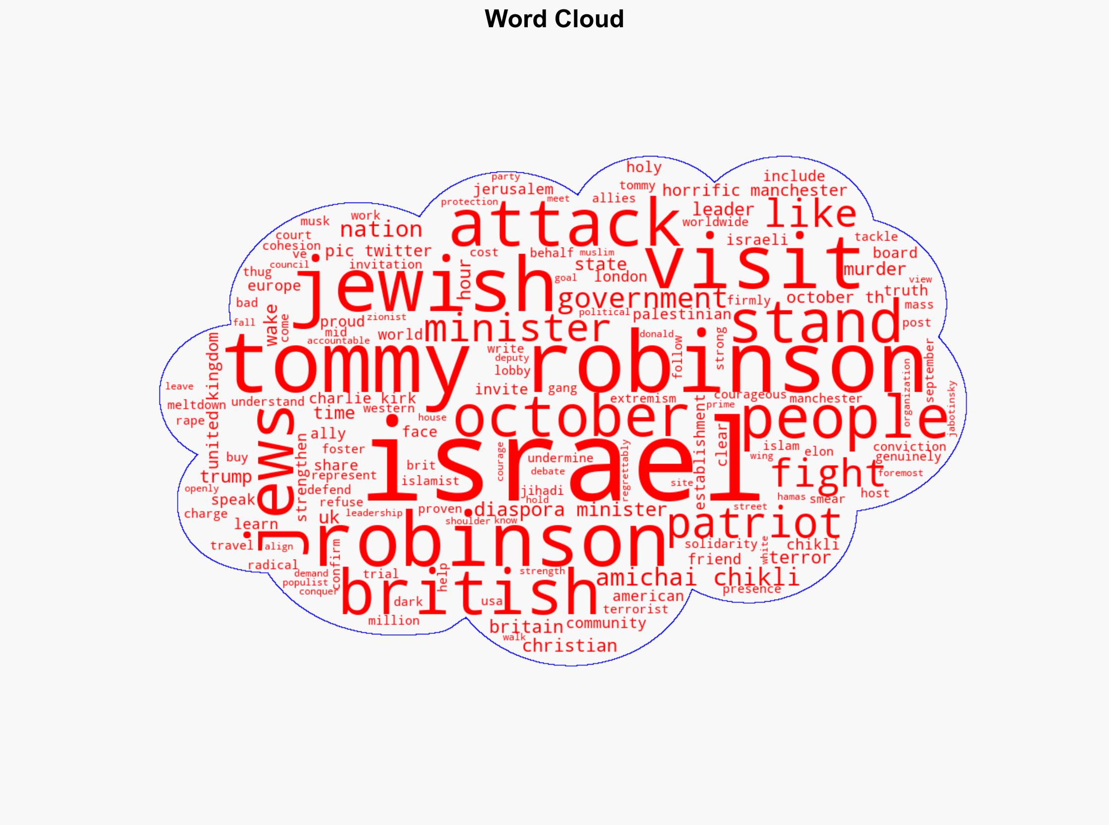 UK Mainstream MELTDOWN as Israeli Govt Invites Tommy Robinson to Holy Land - Thegatewaypundit.com - Image 1