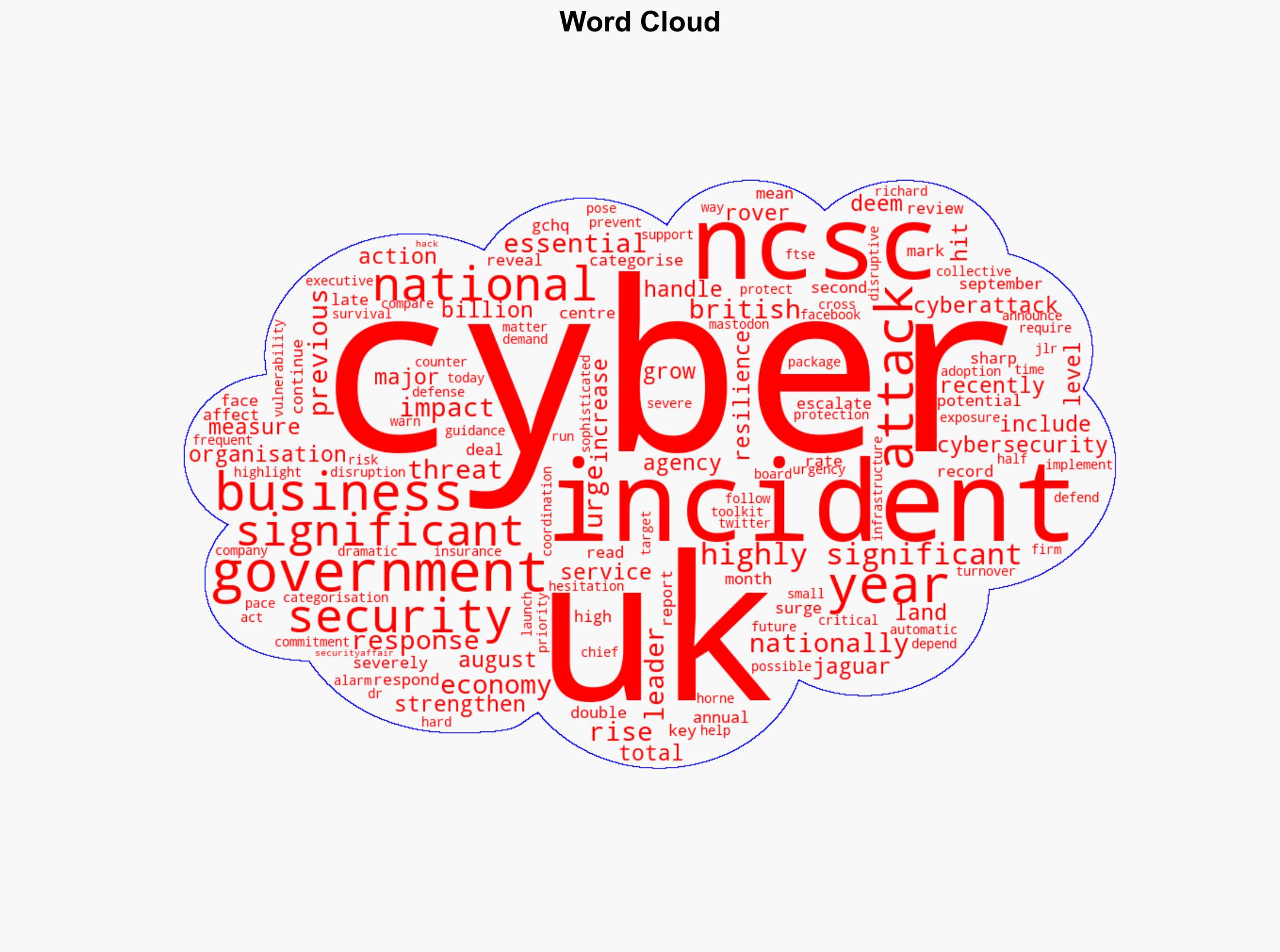 UK NCSC Reports 429 cyberattacks in a year with nationally significant cases more than doubling - Securityaffairs.com - Image 1