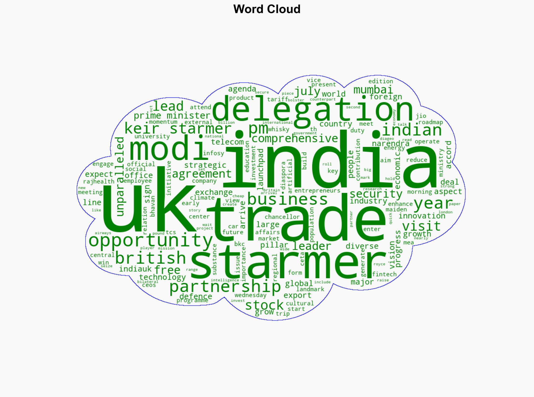 UK PM Keir Starmer Leads Business Delegation In First India Visit - Here's The Agenda - Ndtvprofit.com - Image 1