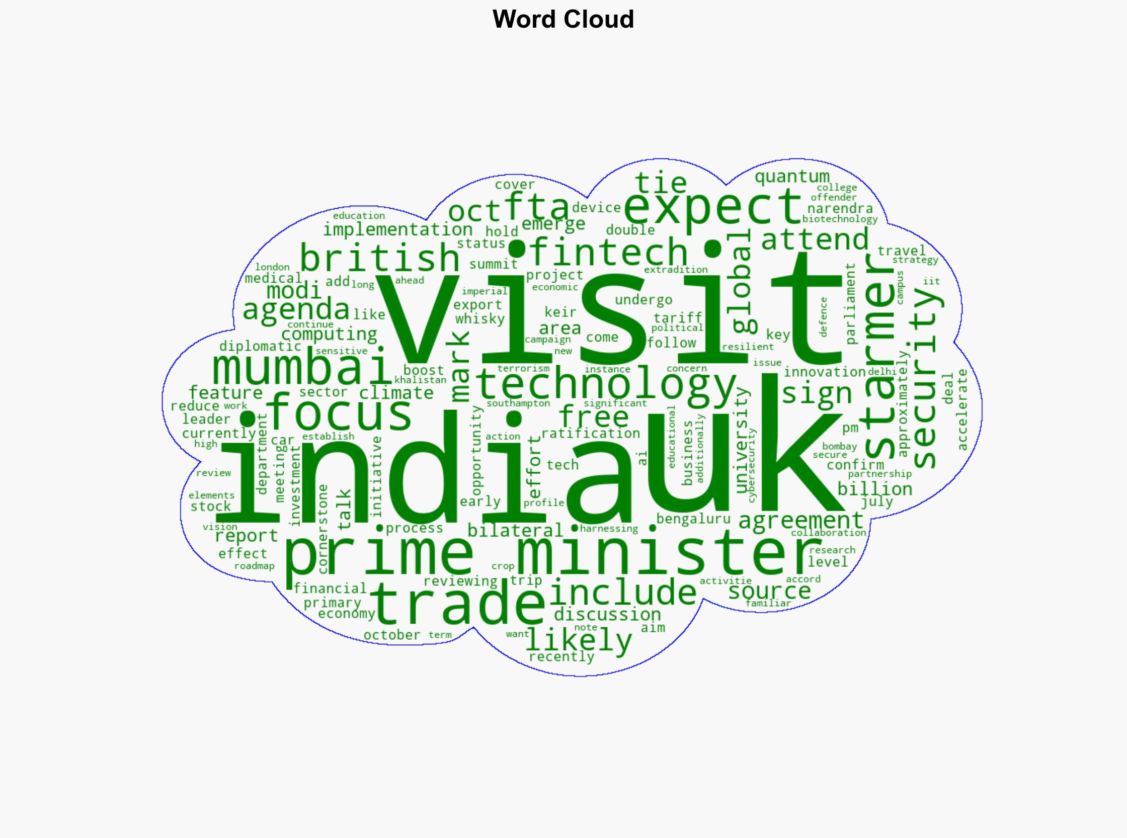 UK PM Starmer To Visit Mumbai - What's On Agenda - Ndtvprofit.com - Image 1