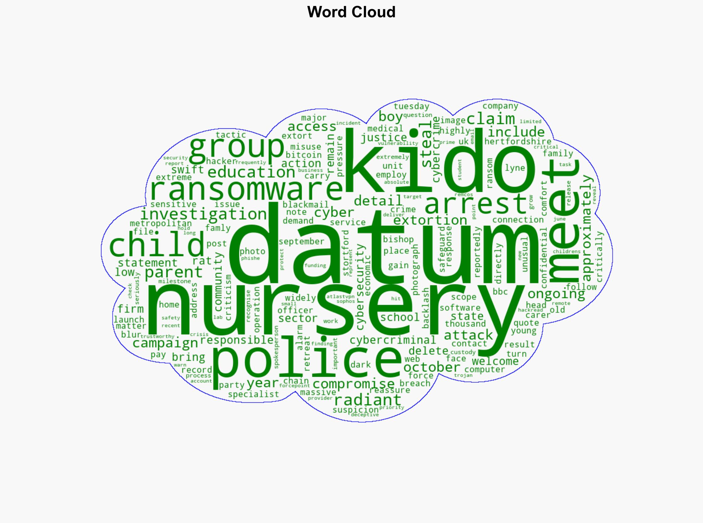 UK Police Arrest Two Teens Over Kido Nursery Ransomware Attack - HackRead - Image 1