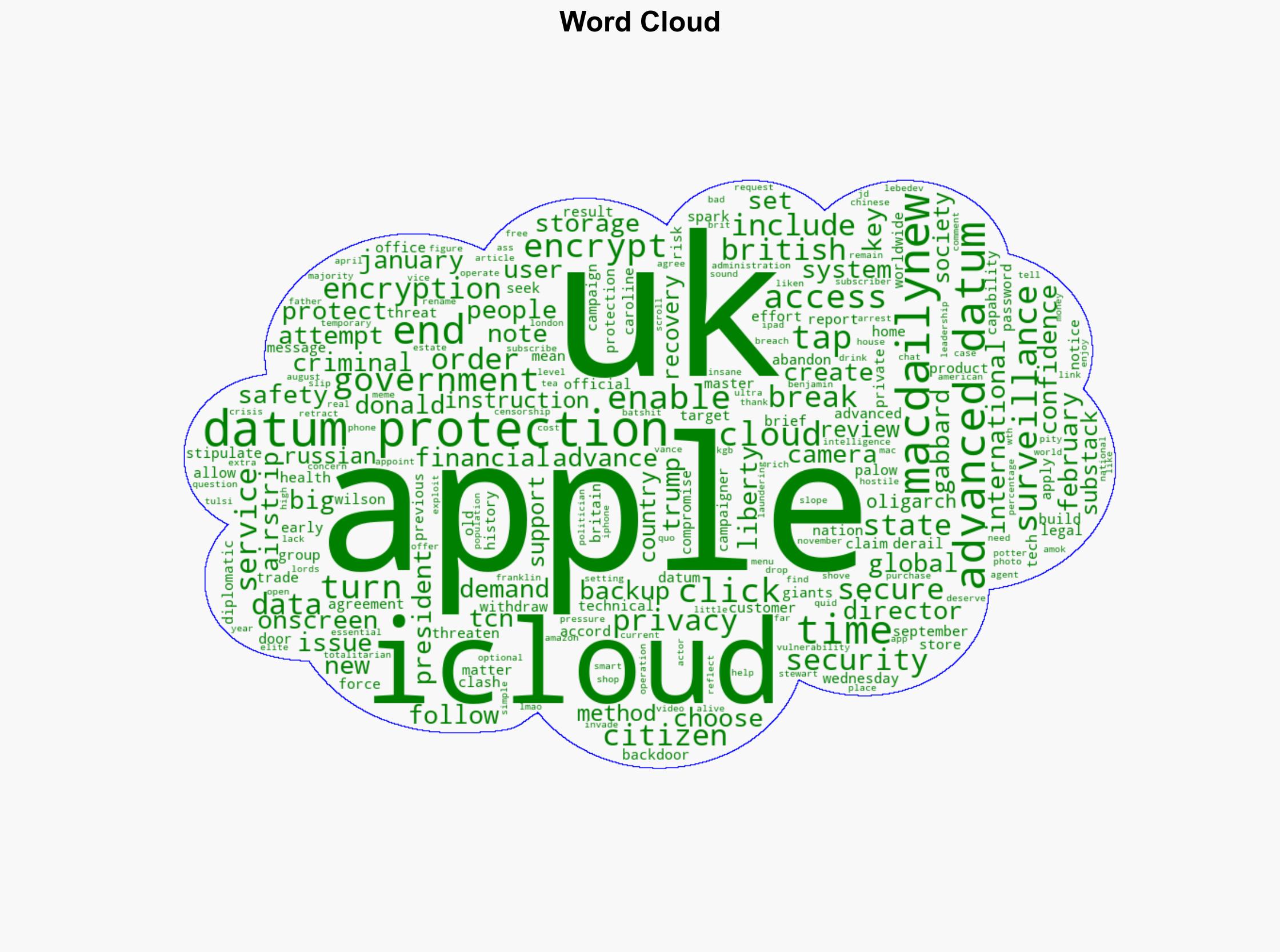 UK government issues new order to Apple to create a backdoor into iCloud storage service - Macdailynews.com - Image 1