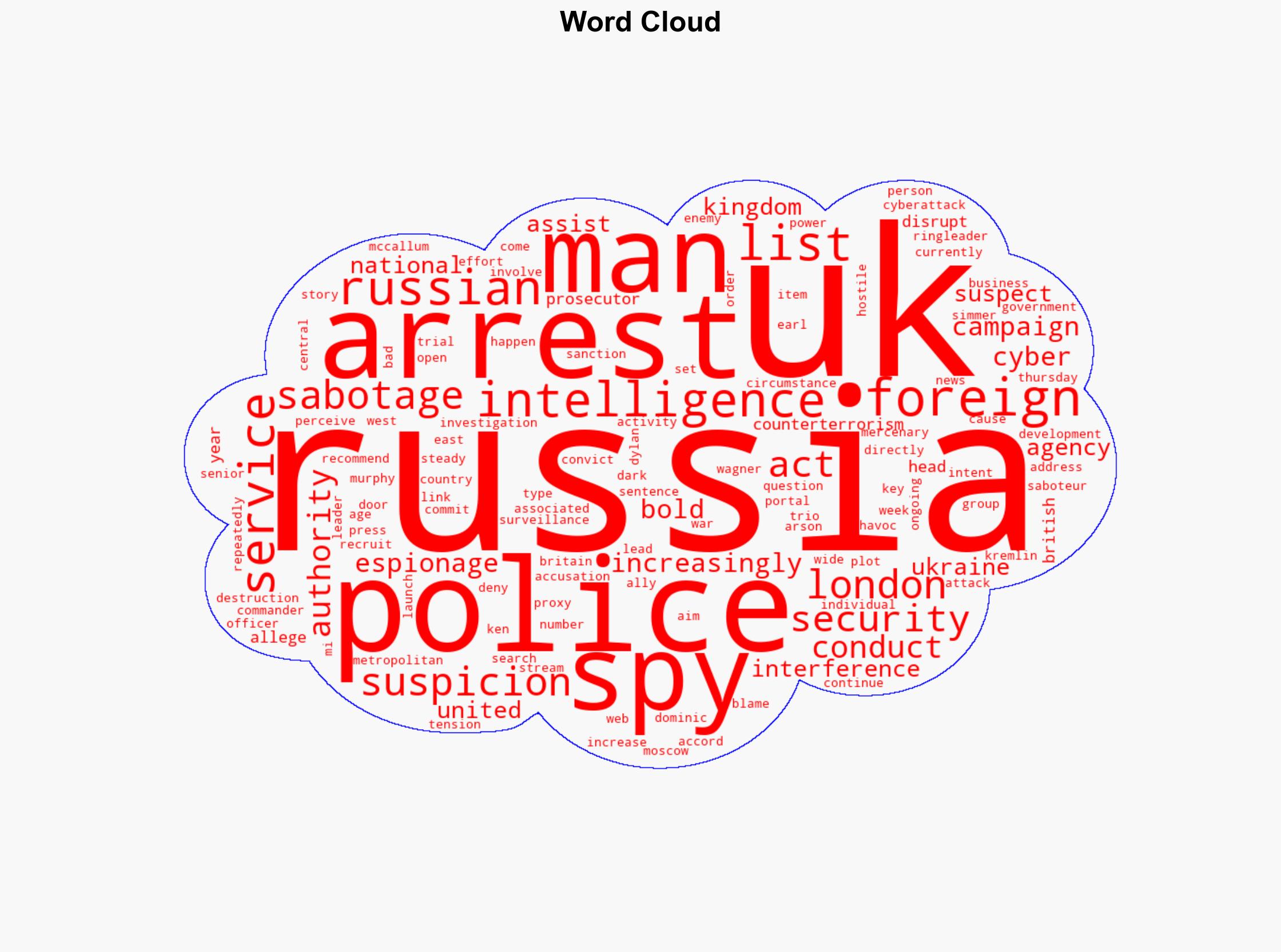 UK police arrest three men on suspicion of spying for Russia - Al Jazeera English - Image 1