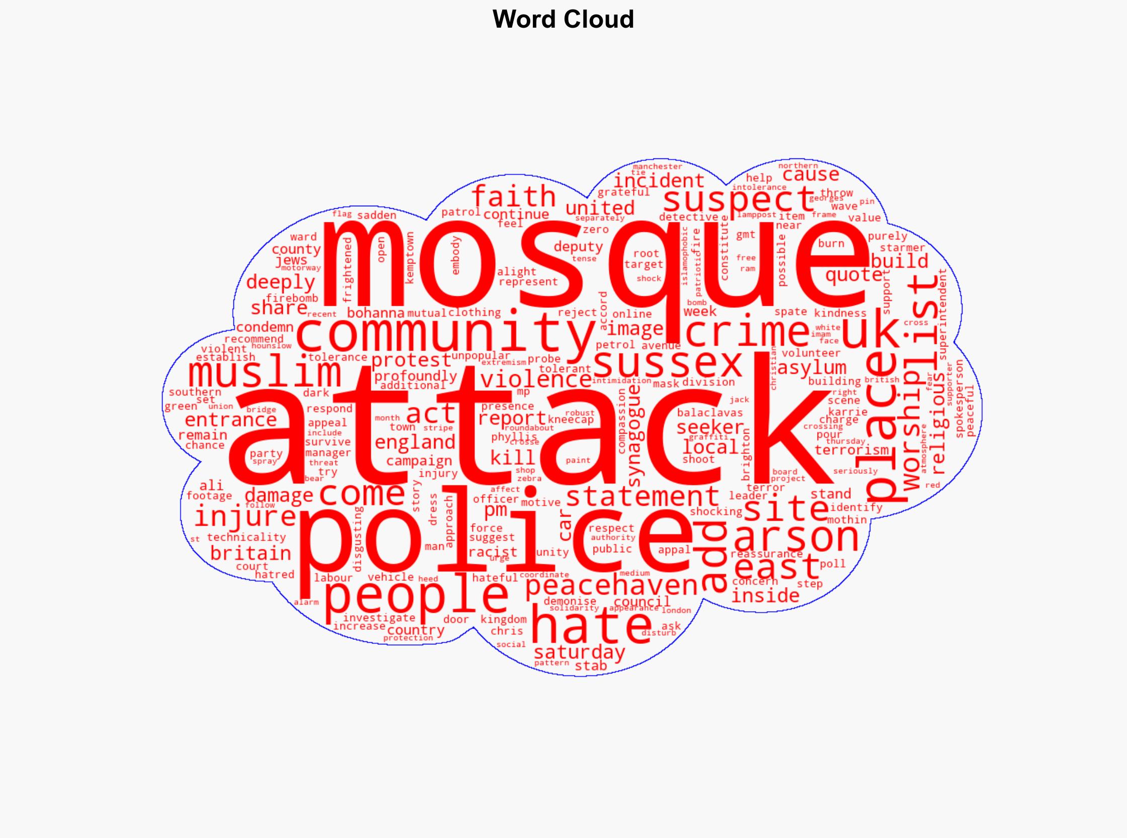 UK police probe suspected arson attack on mosque as hate crime - Al Jazeera English - Image 1