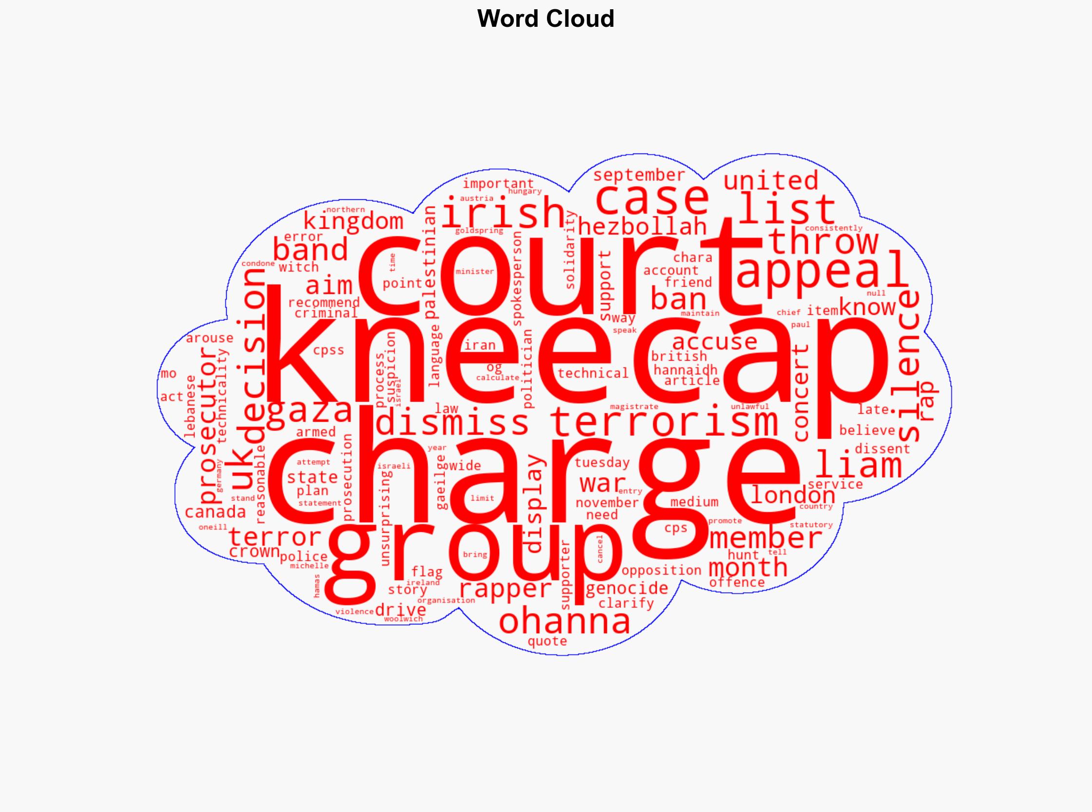 UK prosecutors to appeal decision to dismiss Kneecap rapper terror charge - Al Jazeera English - Image 1