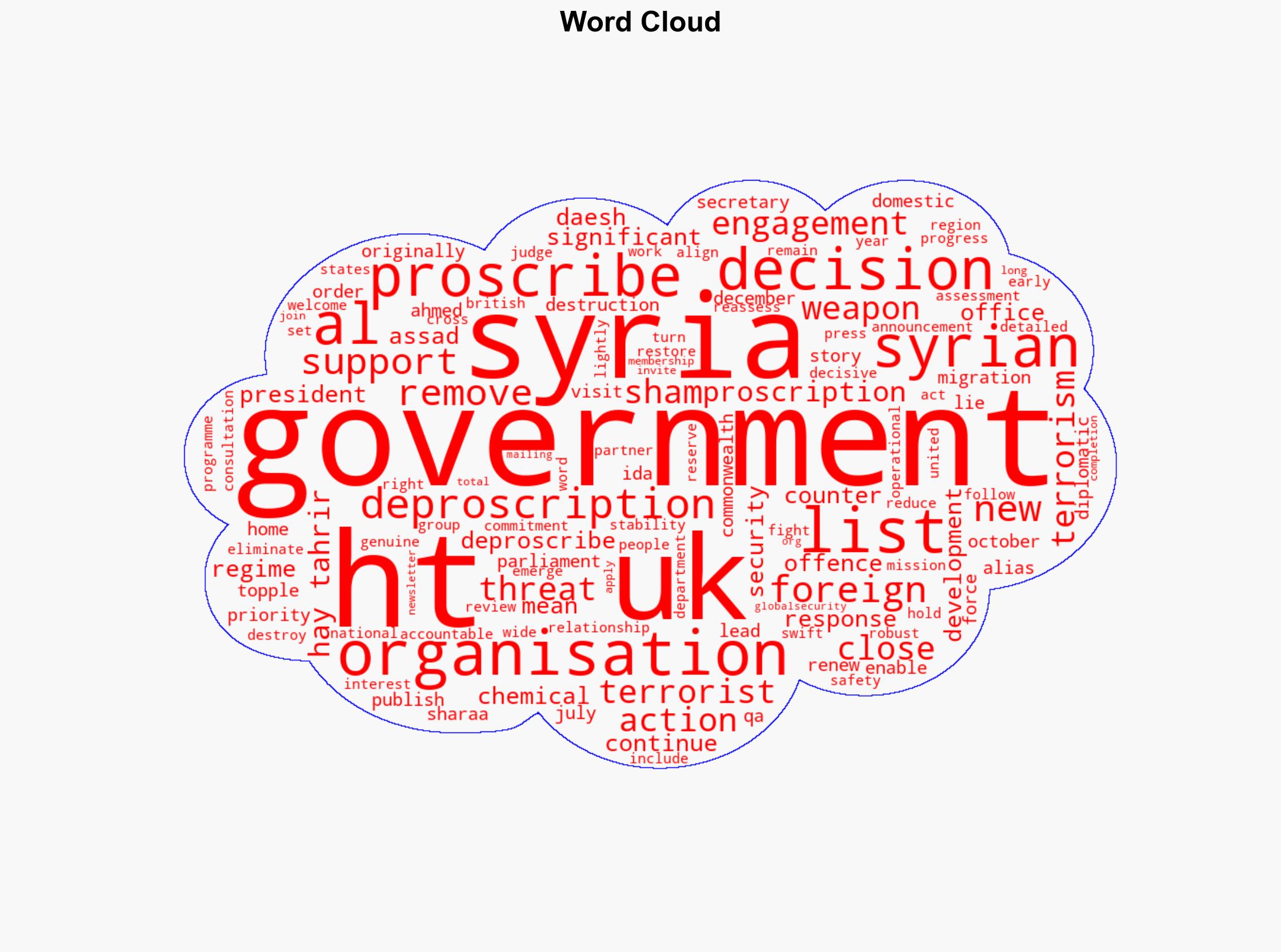 UK removes Hay'at Tahrir al-Sham from terrorist organisation list - Globalsecurity.org - Image 1