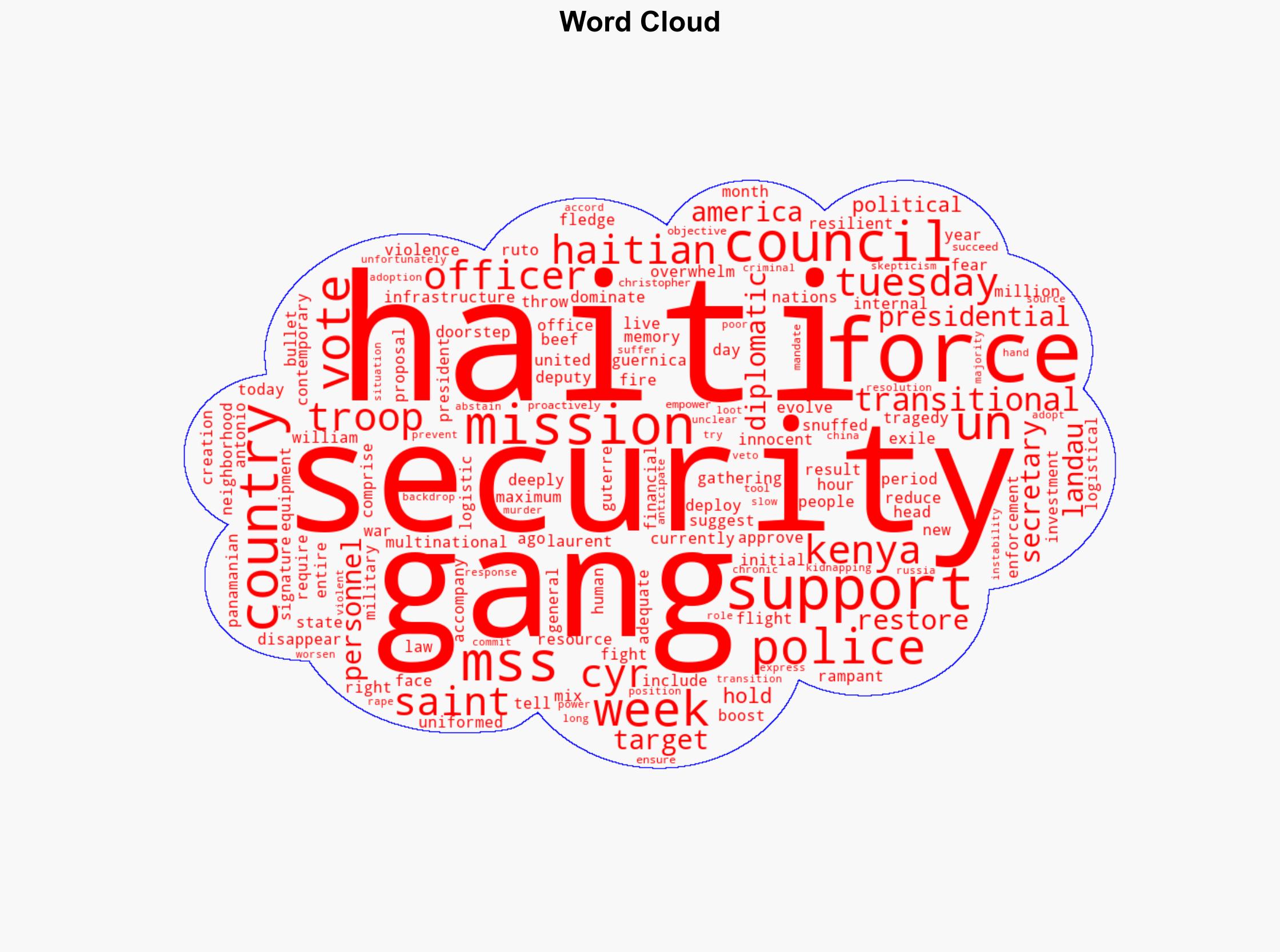 UN Security Council To Vote On Future Of Foreign Haiti Force - International Business Times - Image 1