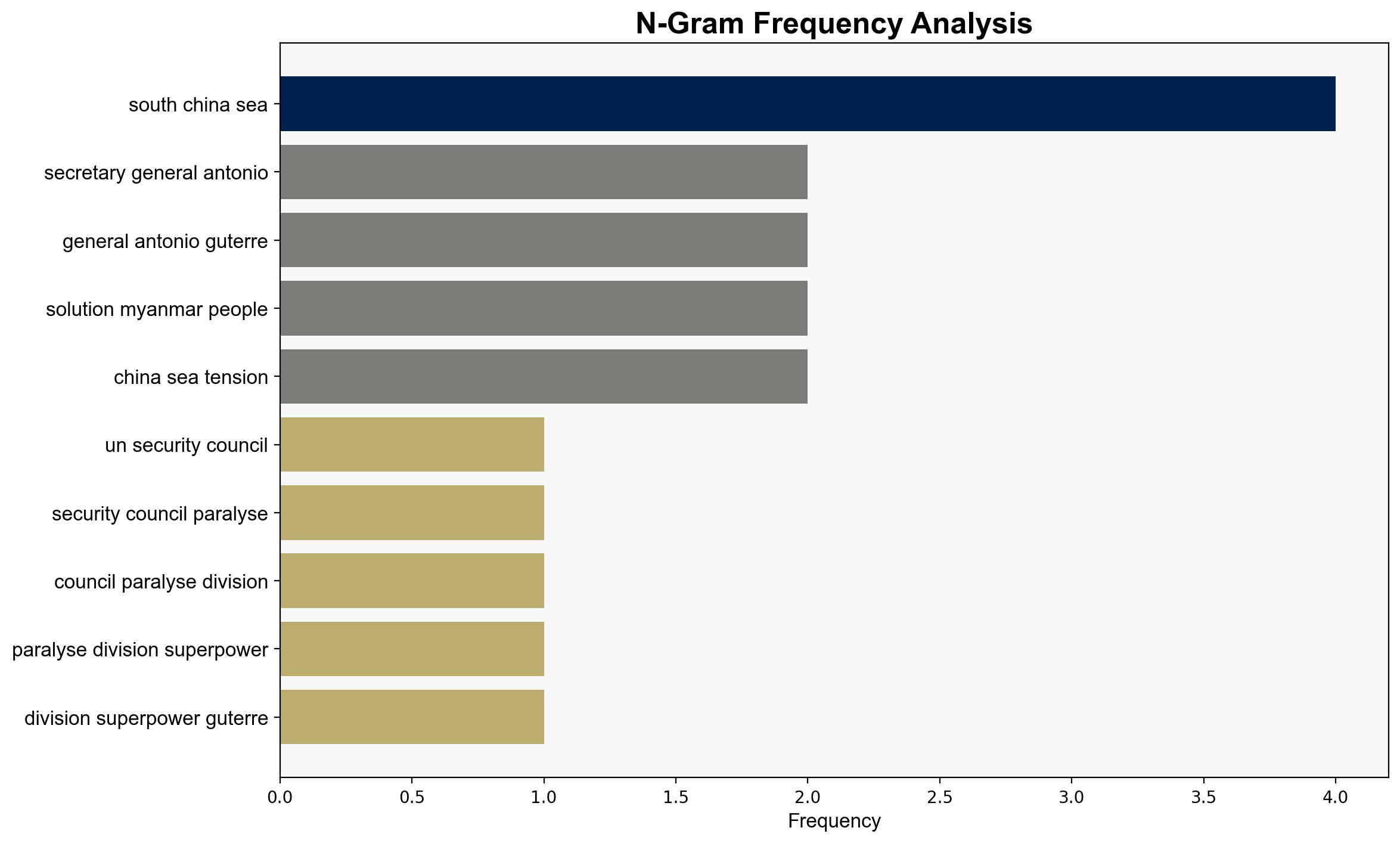 UN Security Council 'paralysed' by divisions among superpowers says Guterres at ASEAN Summit - CNA - Image 4