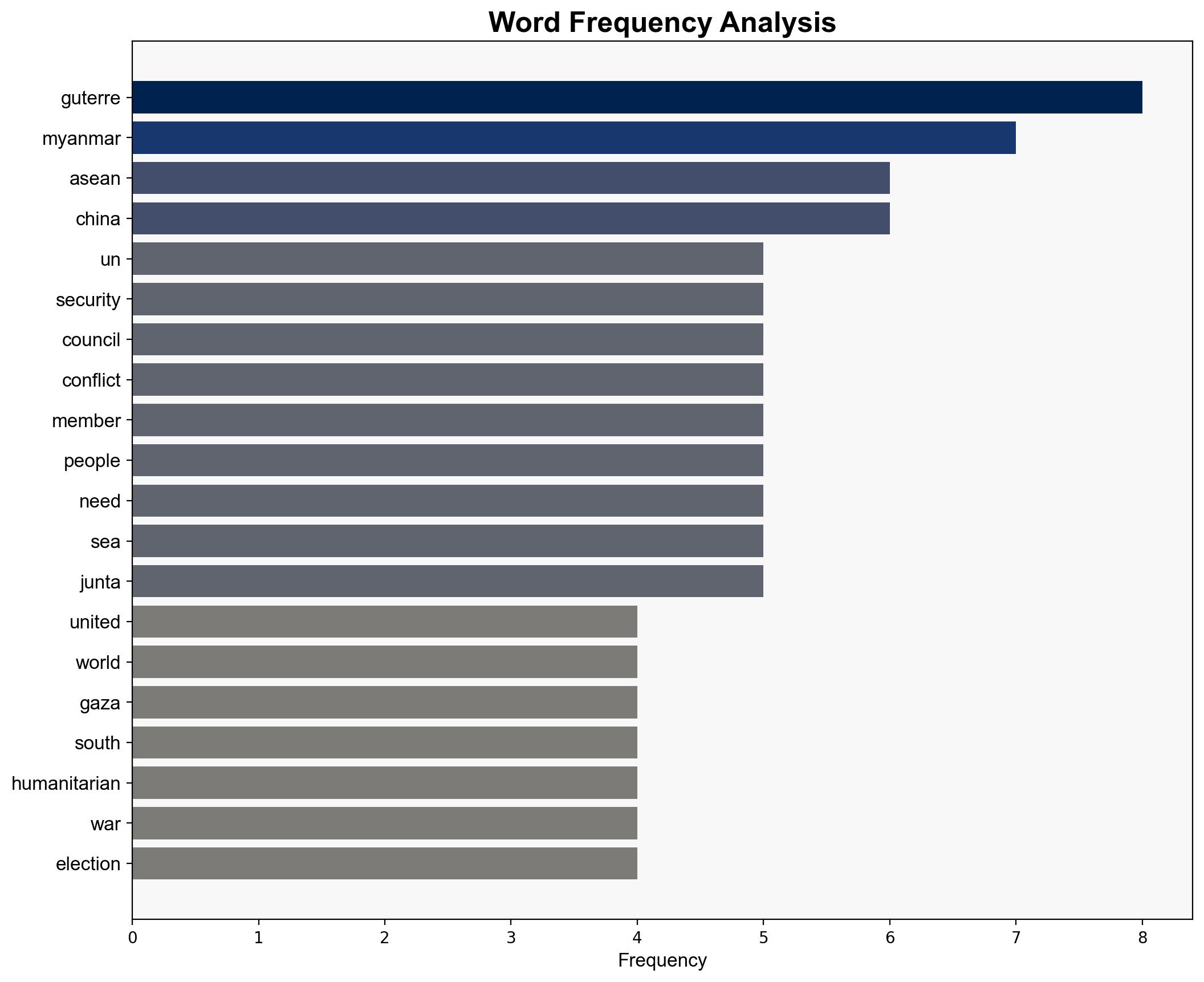UN Security Council 'paralysed' by divisions among superpowers says Guterres at ASEAN Summit - CNA - Image 3