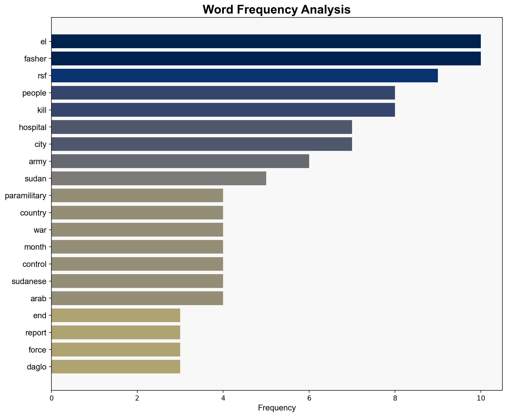 UN calls for end to Sudan siege after hospital killings - RTE - Image 2