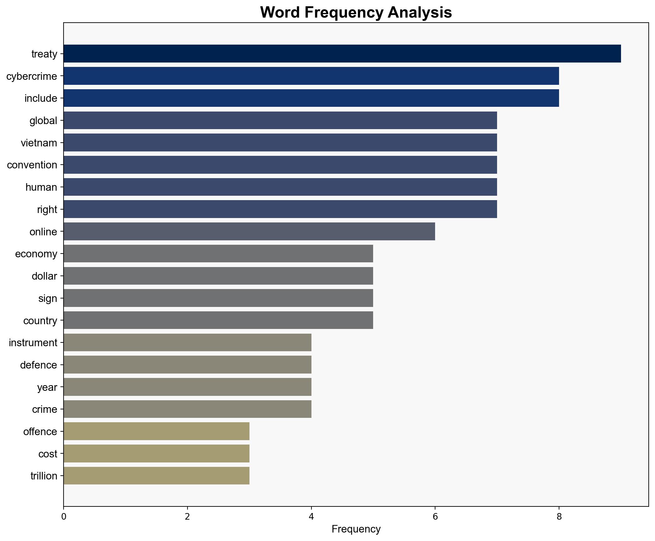 UN cybercrime treaty to be signed in Hanoi to tackle global offences - The Times of India - Image 3