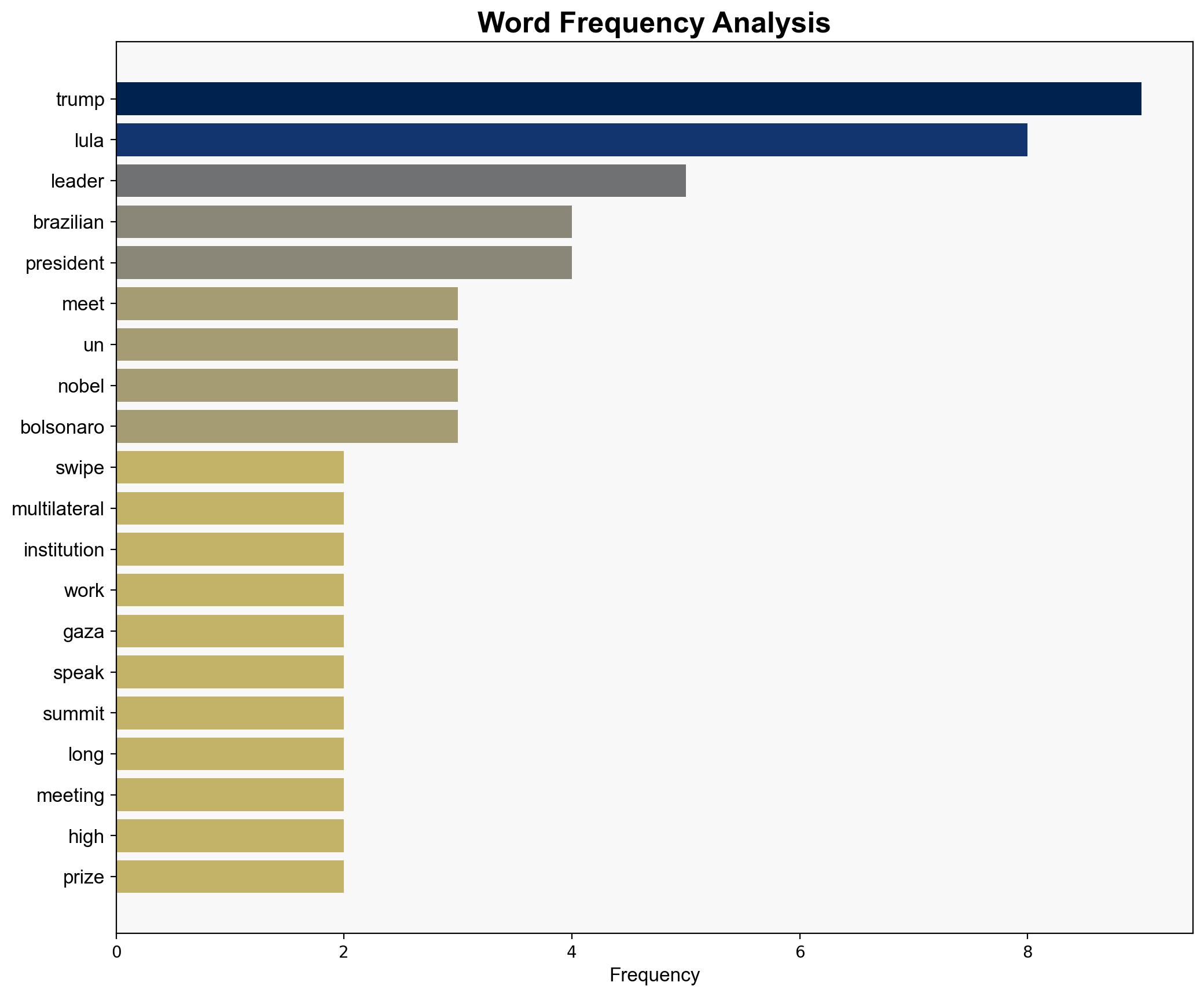 UN has 'stopped working' - Brazil's Lula - RTE - Image 3