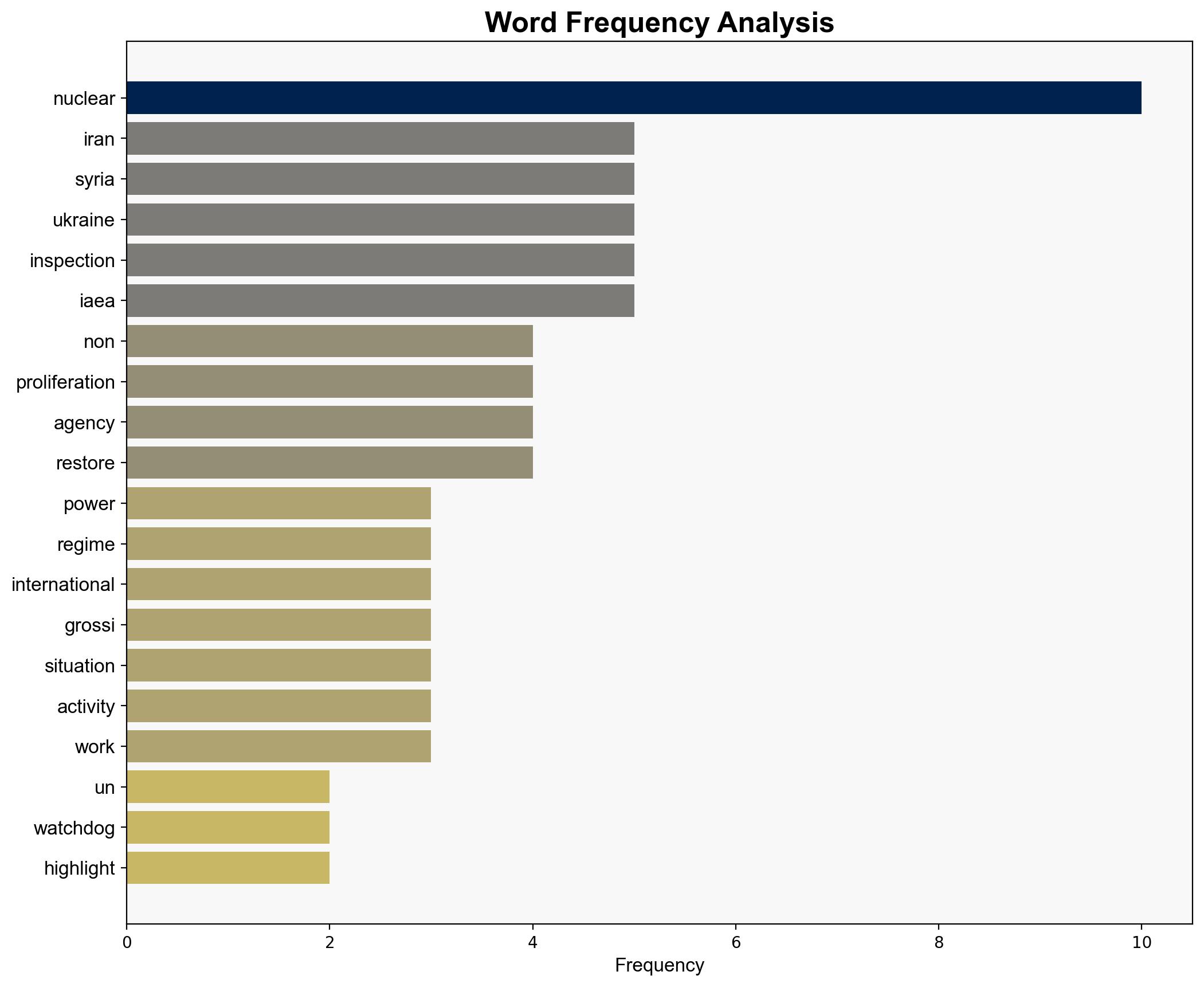 UN nuclear watchdog highlights Iran Syria and Ukraine as key global tests - Globalsecurity.org - Image 3