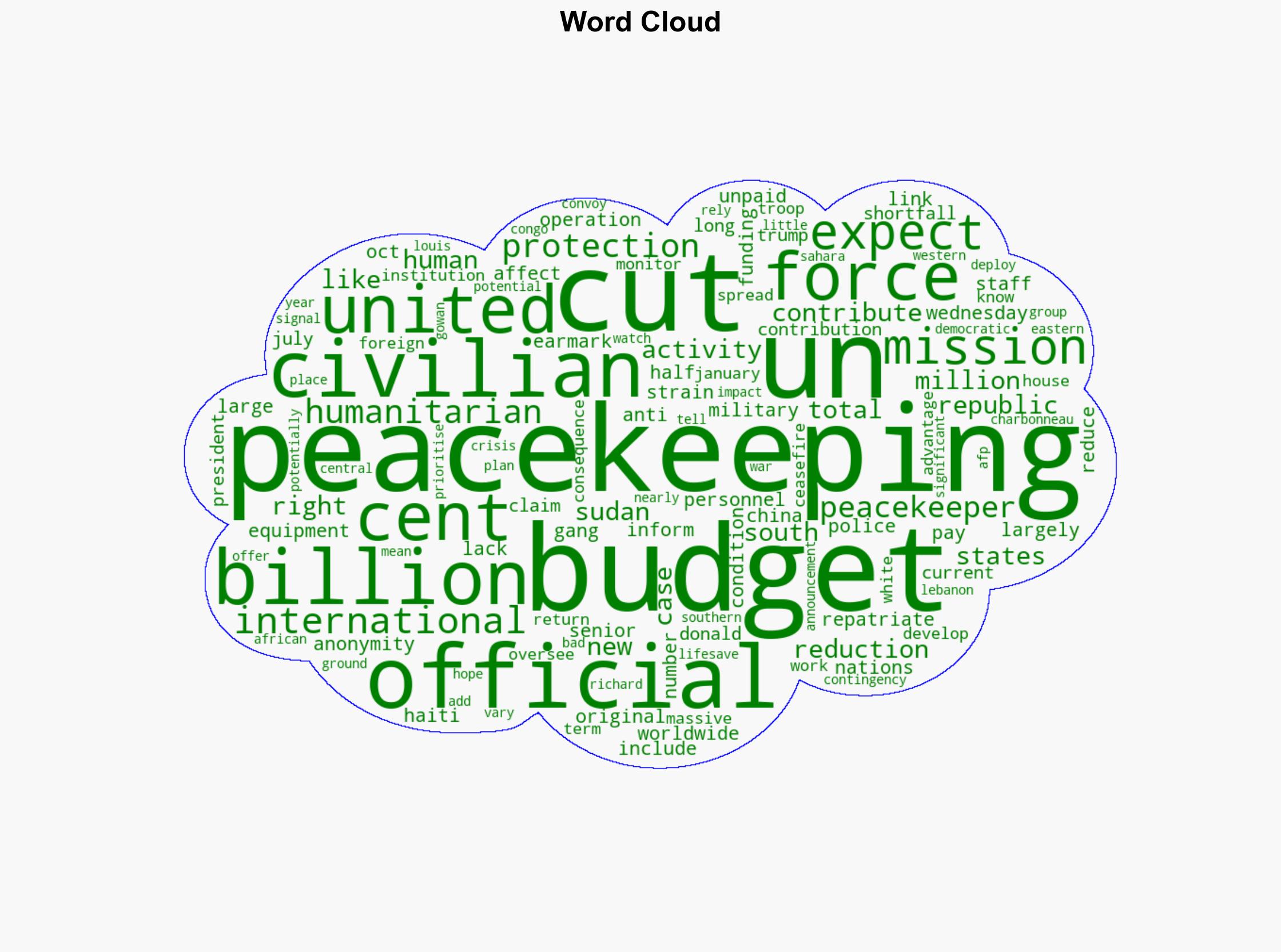 UN peacekeeping forces to be cut 25 due to budget strains Official - CNA - Image 1