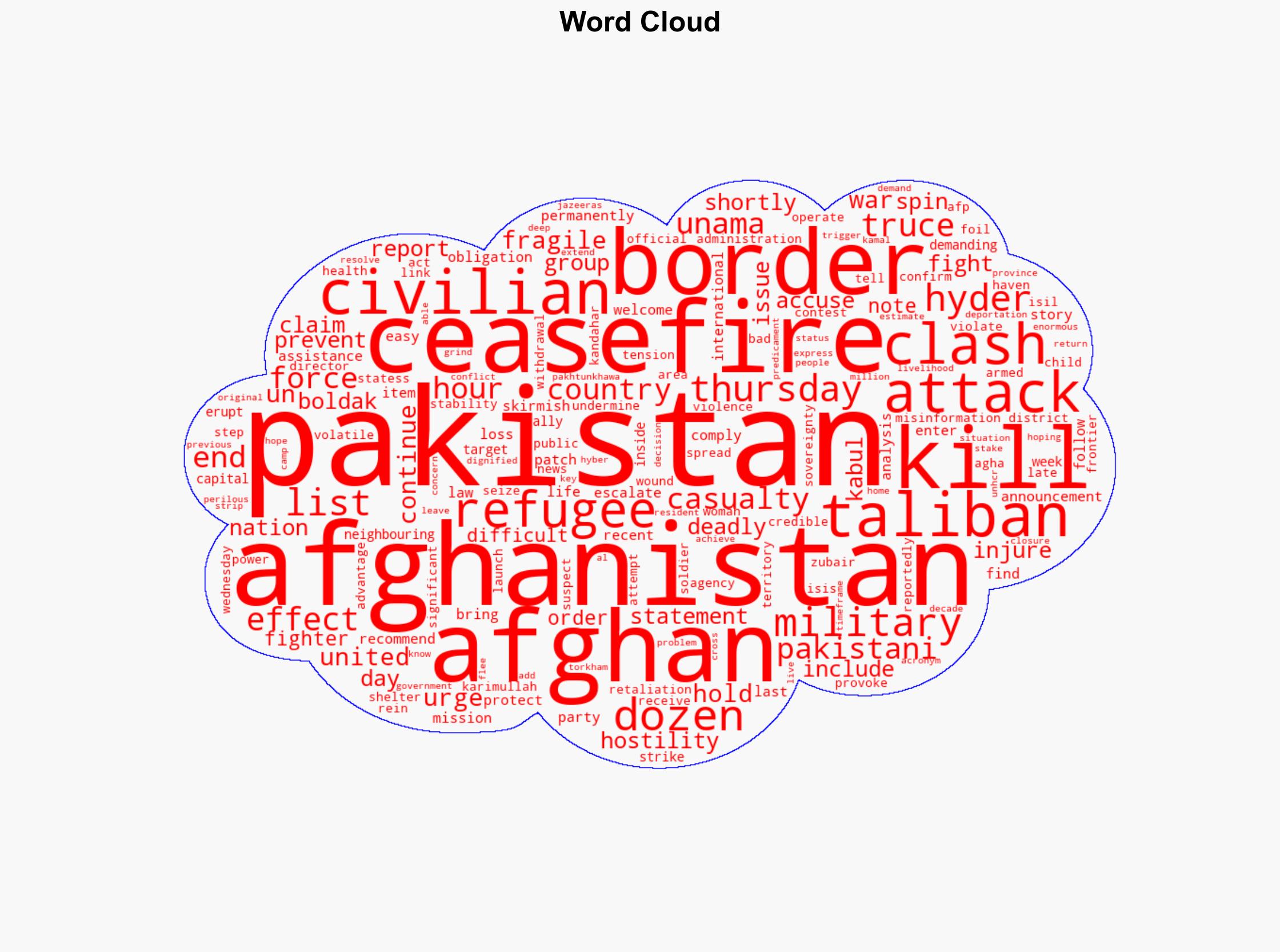UN urges lasting ceasefire after Pakistan-Afghanistan clashes kill dozens - Al Jazeera English - Image 1