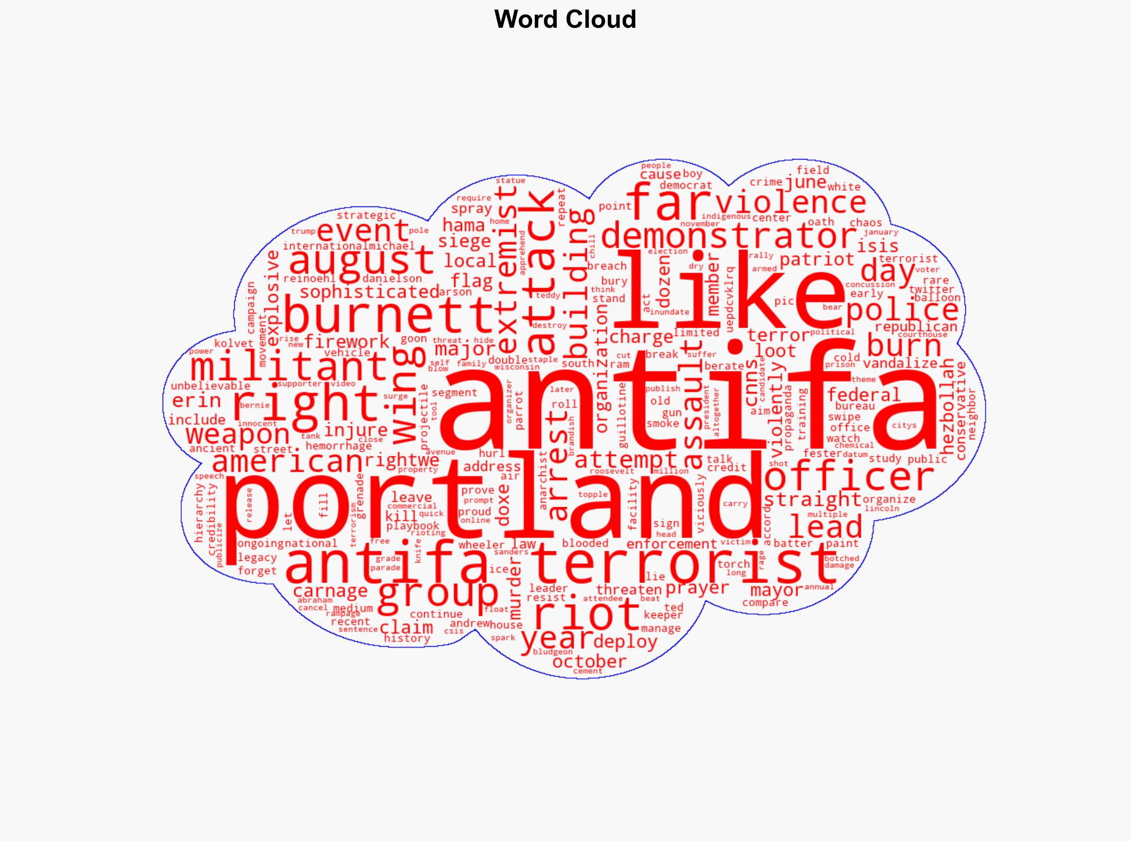 UNBELIEVABLE CNNs Erin Burnett Pushes Domestic Terrorist Antifa Propaganda While Smearing So-Called Right-Wing Extremists Ignores Antifas Bloody Trail of Violence - Thegatewaypundit.com - Image 1