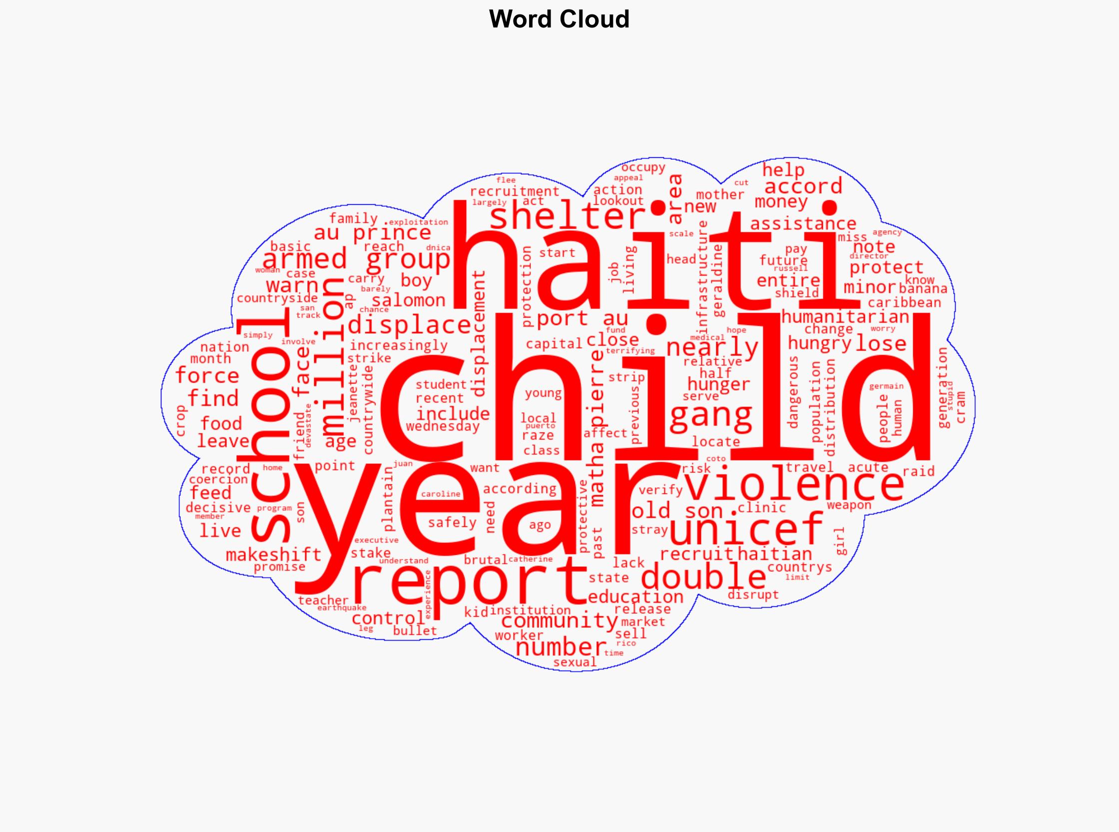 UNICEF warns number of children in Haiti displaced by violence has nearly doubled - ABC News - Image 1