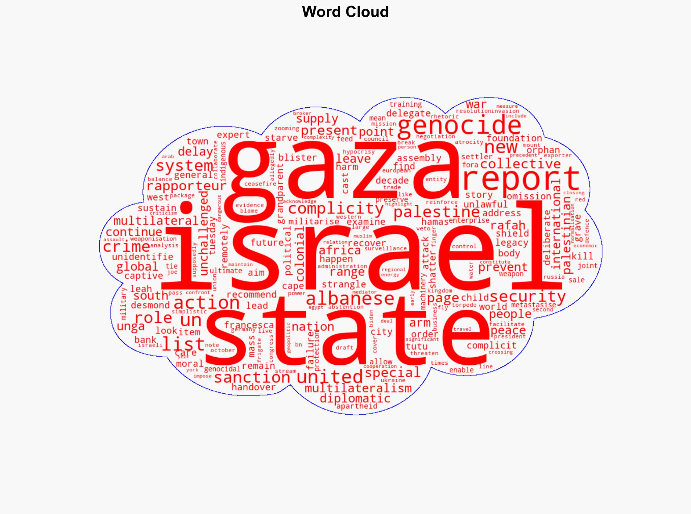 UNs Albanese presents blistering report on complicity in Gaza genocide - Al Jazeera English - Image 1