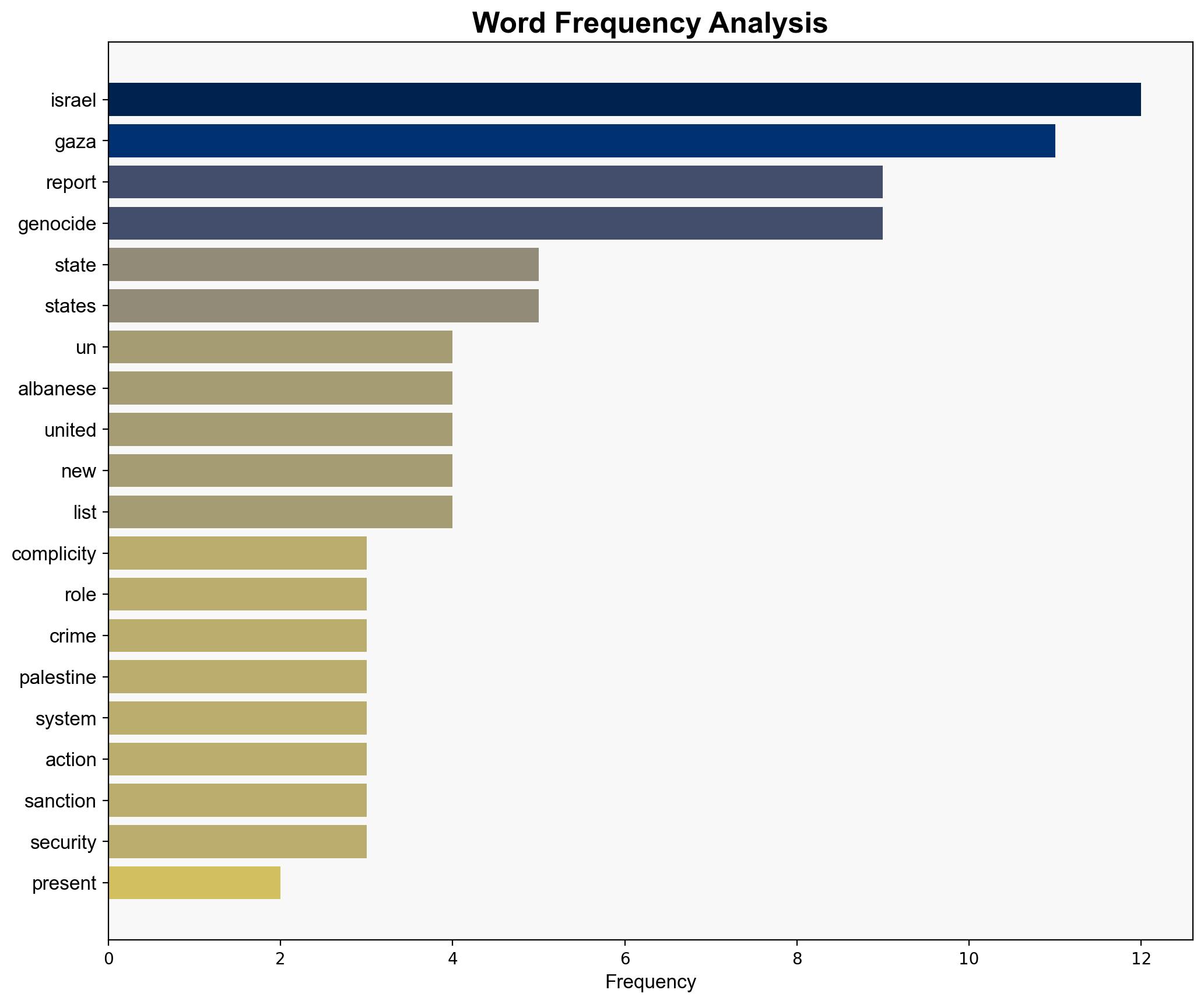 UNs Albanese presents blistering report on complicity in Gaza genocide - Al Jazeera English - Image 3