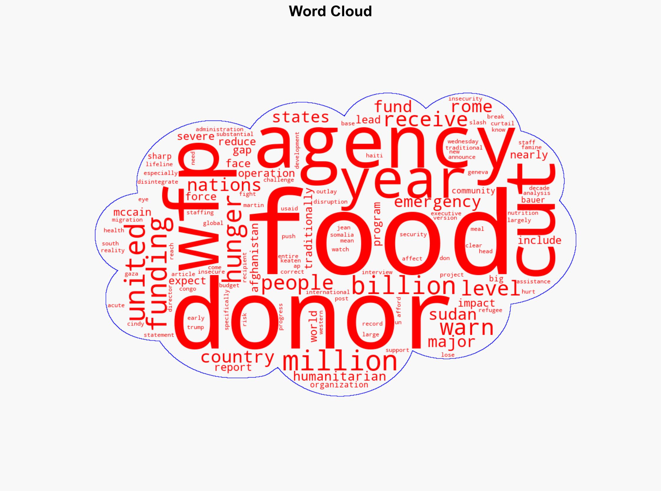 UN's World Food Program warns donor cuts are pushing millions more into hunger - ABC News - Image 1