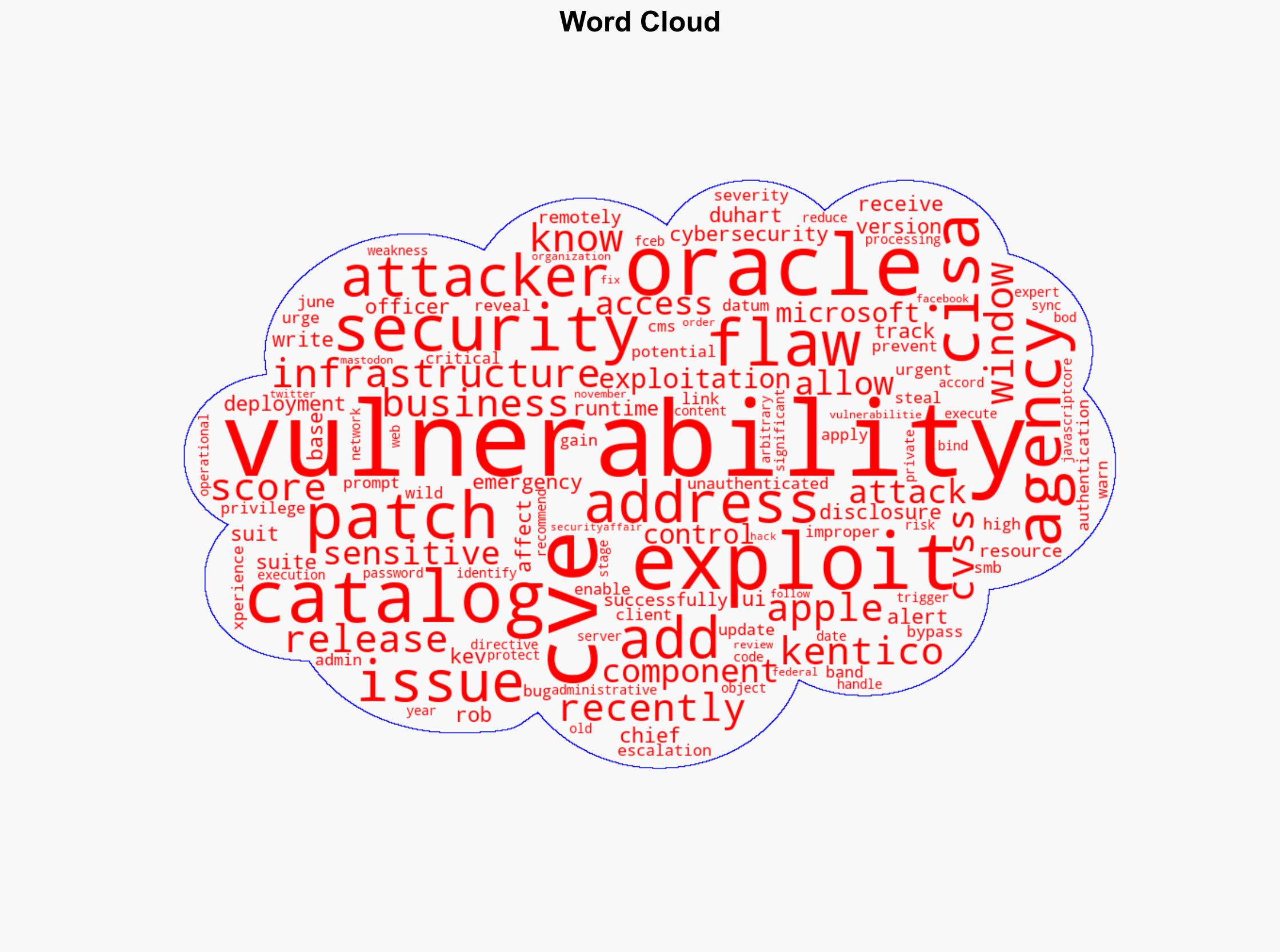 US CISA adds Oracle Windows Kentico and Apple flaws to its Known Exploited Vulnerabilities catalog - Securityaffairs.com - Image 1
