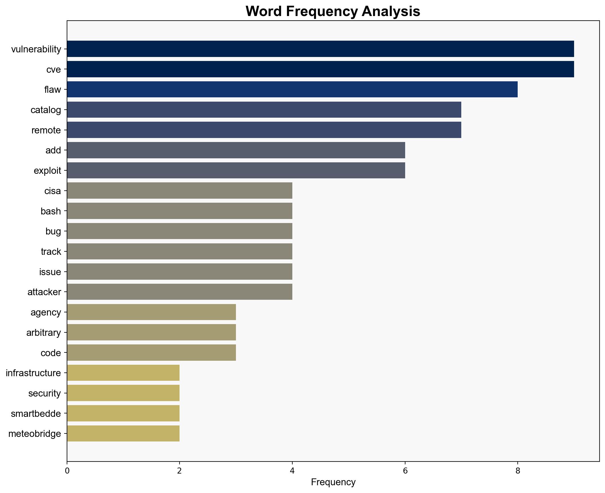 US CISA adds Smartbedded Meteobridge Samsung Juniper ScreenOS Jenkins and GNU Bash flaws to its Known Exploited Vulnerabilities catalog - Securityaffairs.com - Image 3