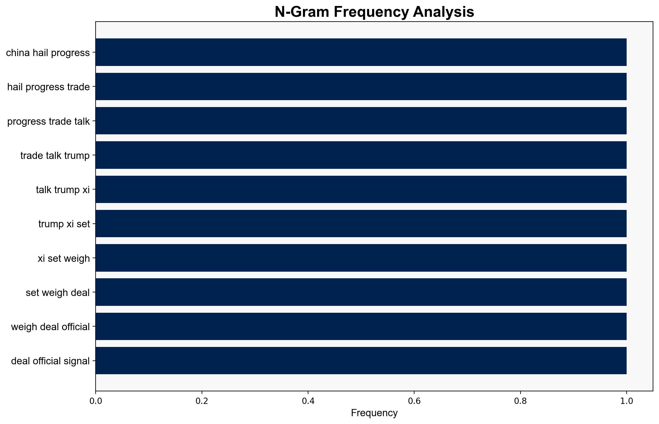 US China hail progress in trade talks as Trump and Xi set to weigh deal - Al Jazeera English - Image 4