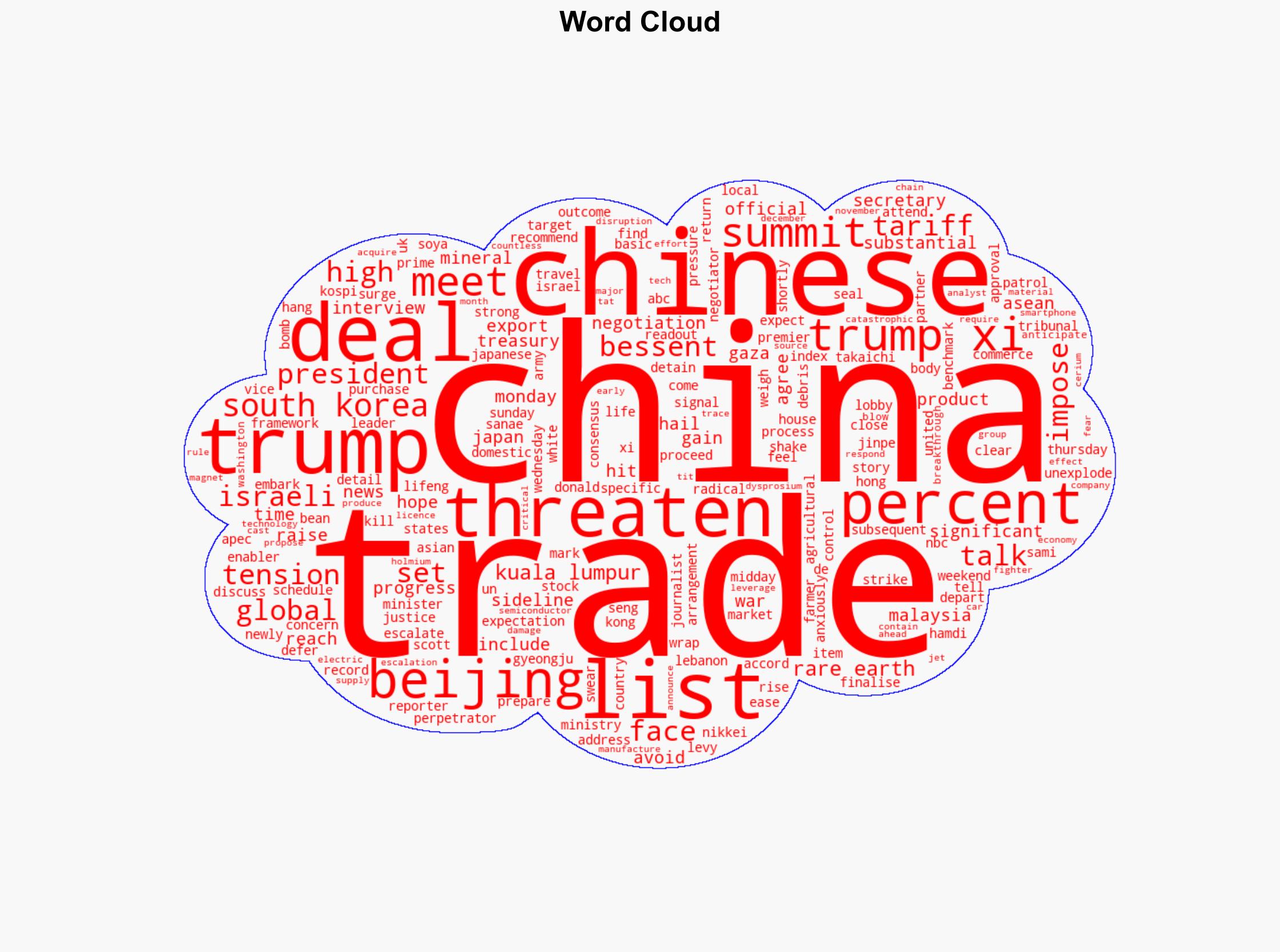 US China hail progress in trade talks as Trump and Xi set to weigh deal - Al Jazeera English - Image 1