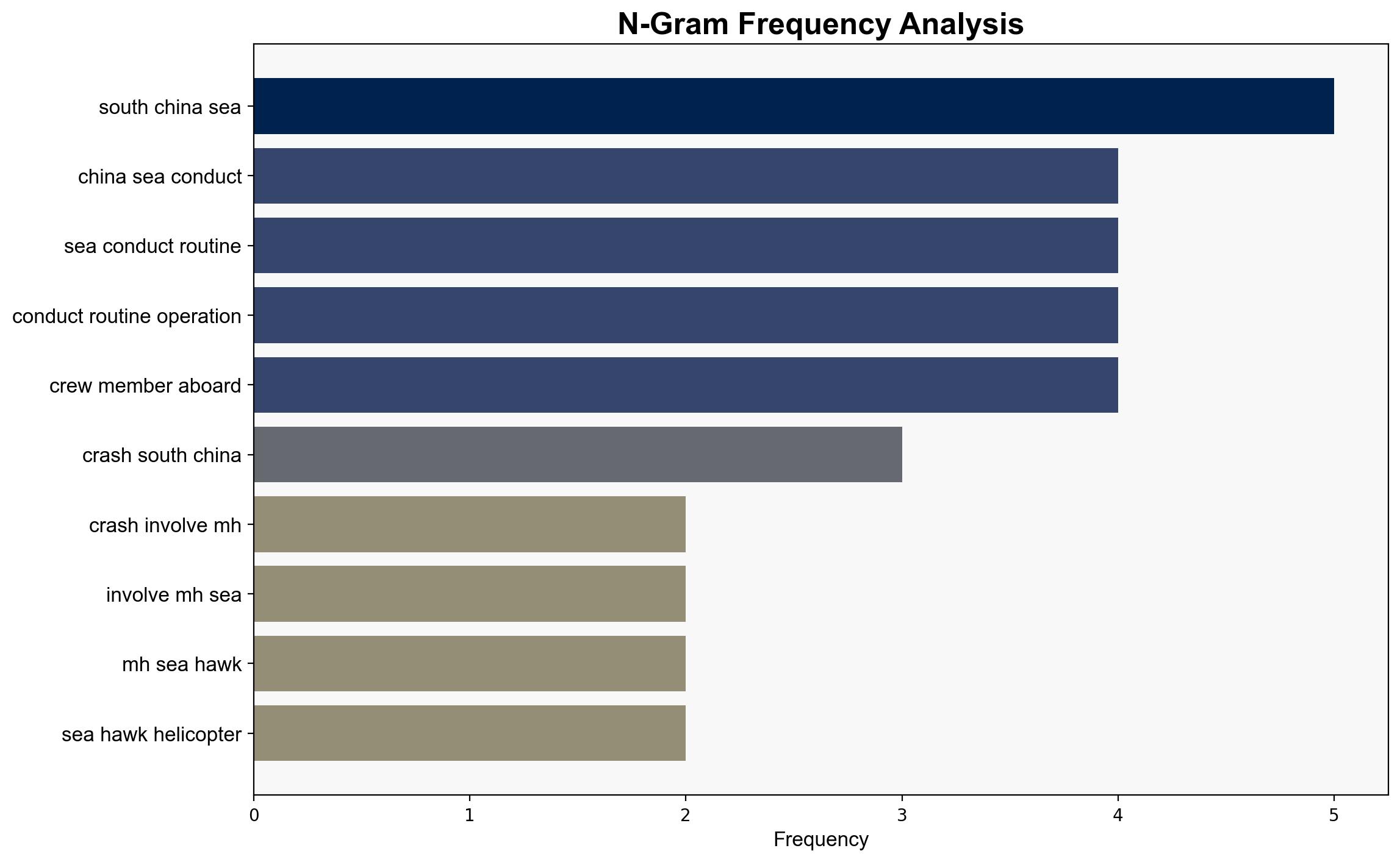 US Navy helicopter jet crash into South China Sea - The Times of India - Image 4