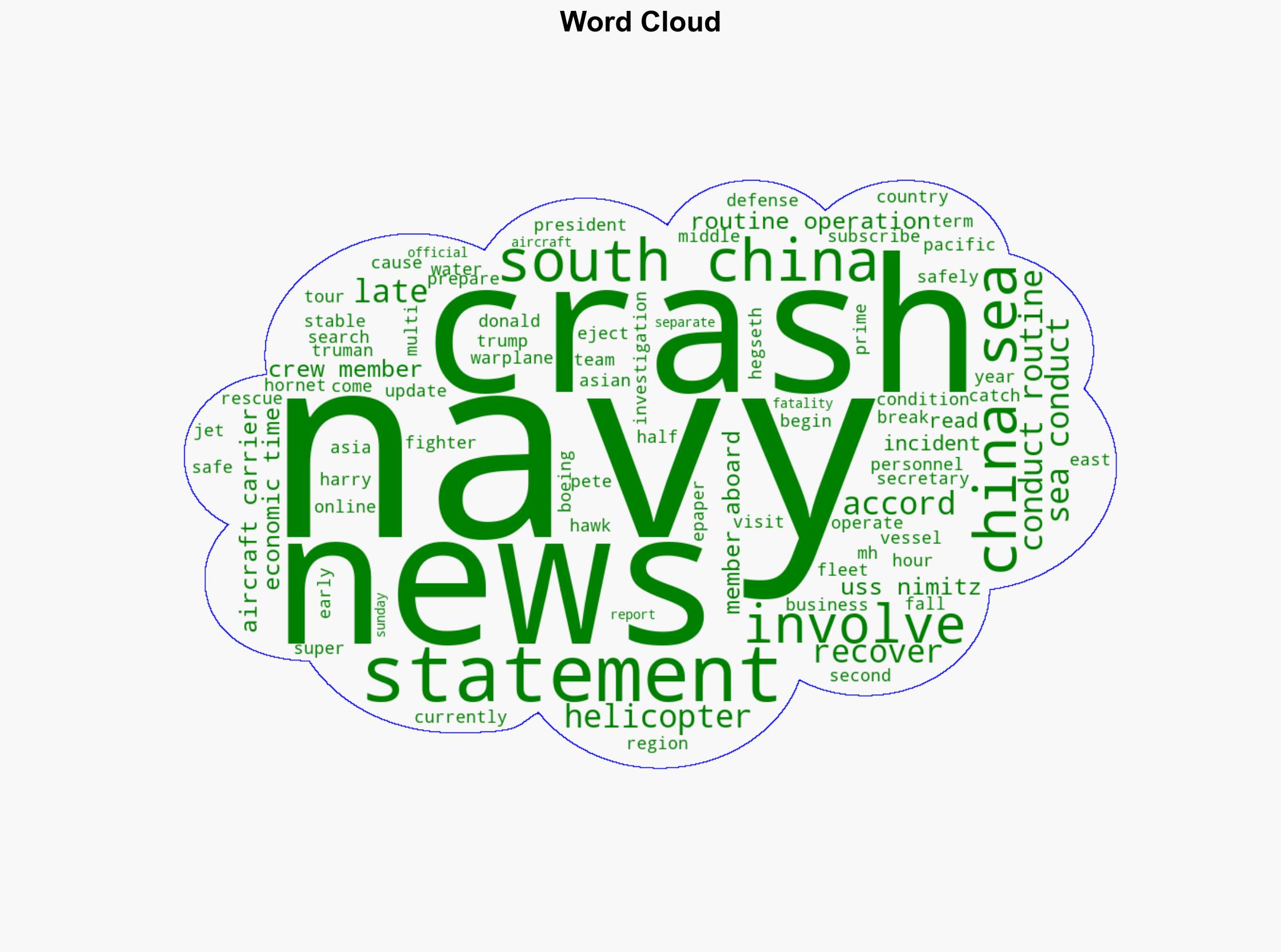 US Navy helicopter jet crash into South China Sea - The Times of India - Image 1