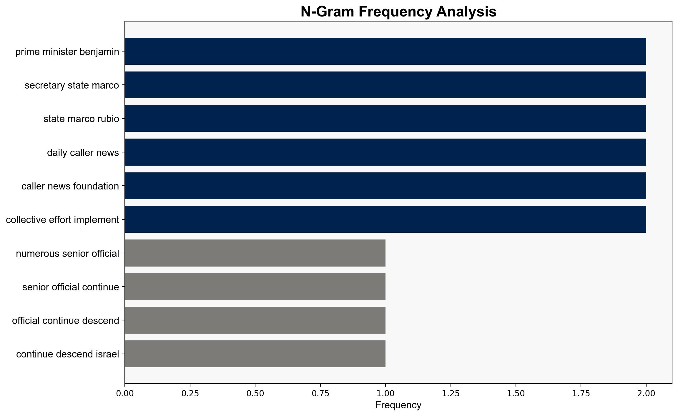 US Officials Head To Israel For Bibisitting Duty Amid Fragile Gaza Ceasefire - The Daily Caller - Image 4