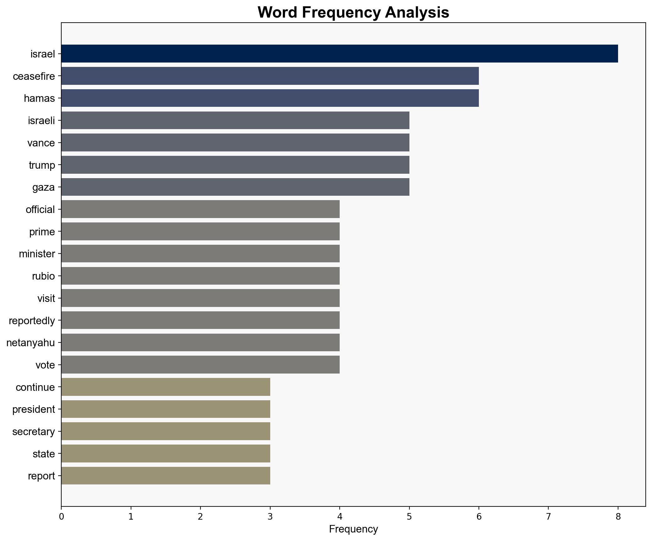 US Officials Head To Israel For Bibisitting Duty Amid Fragile Gaza Ceasefire - The Daily Caller - Image 3