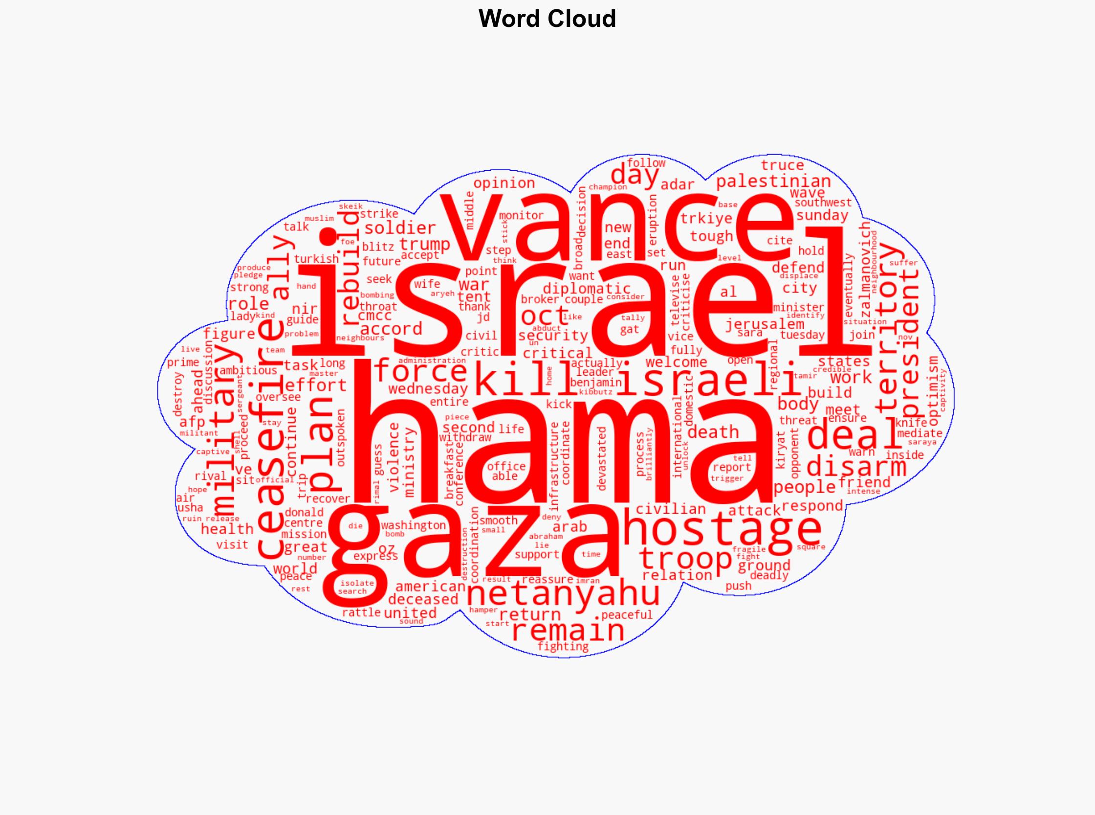 US Pushes Plan To Disarm Hamas And Rebuild Gaza - International Business Times - Image 1