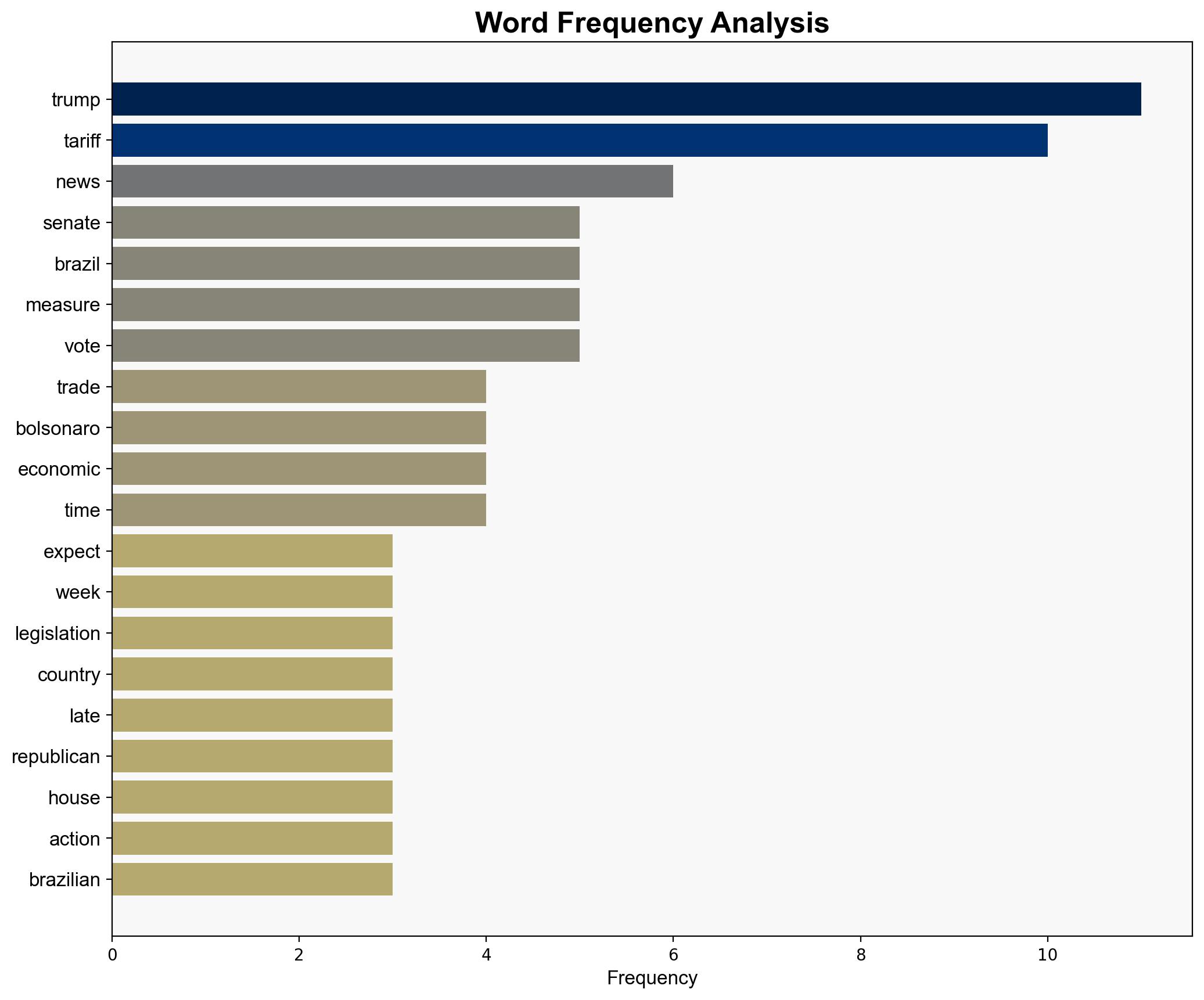US Senate passes bill to terminate Trump tariffs against Brazil - The Times of India - Image 3