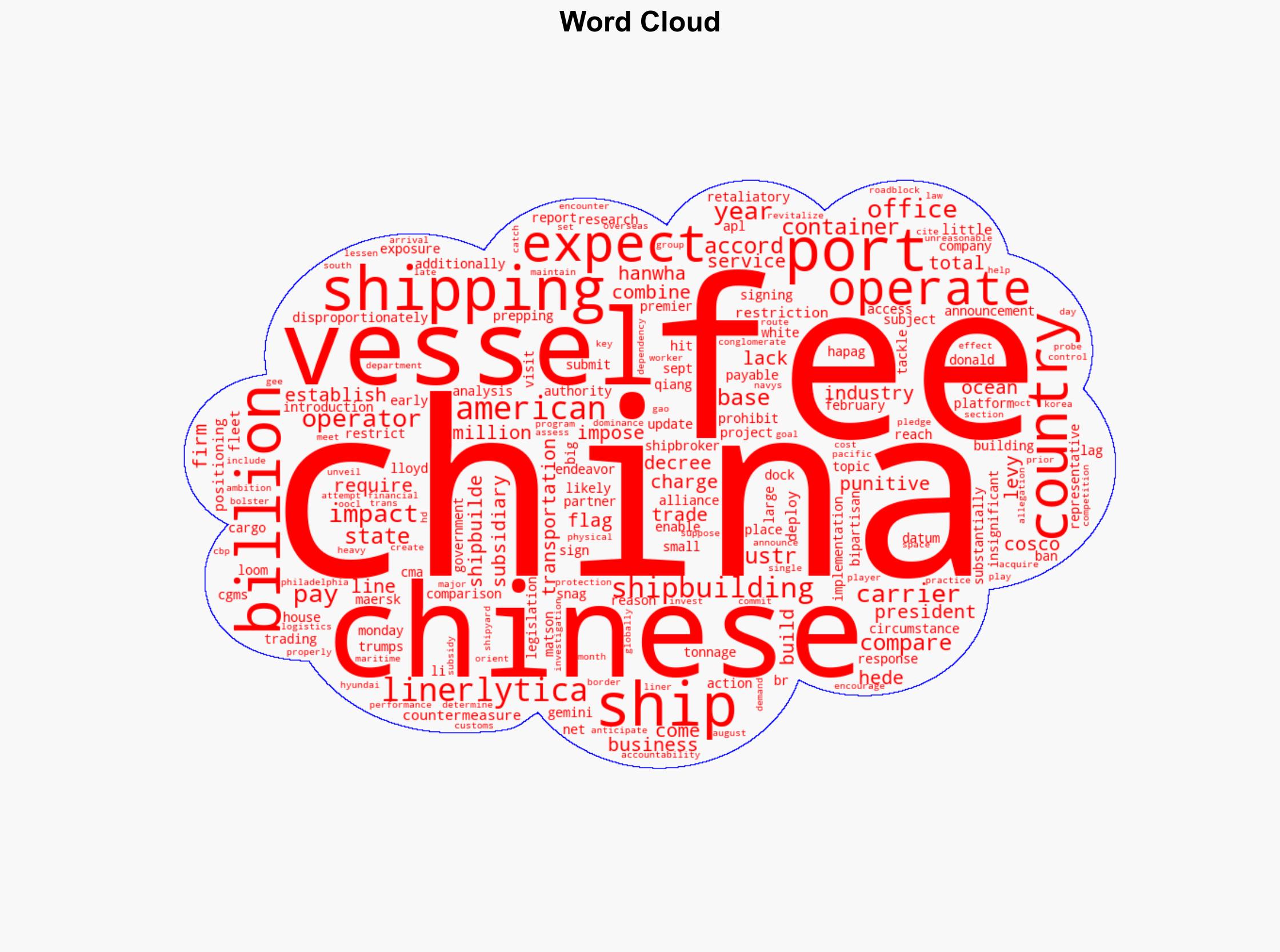 US Shipping Faces Minimal Exposure to Chinas Retaliatory Port Restrictions - Sourcing Journal - Image 1