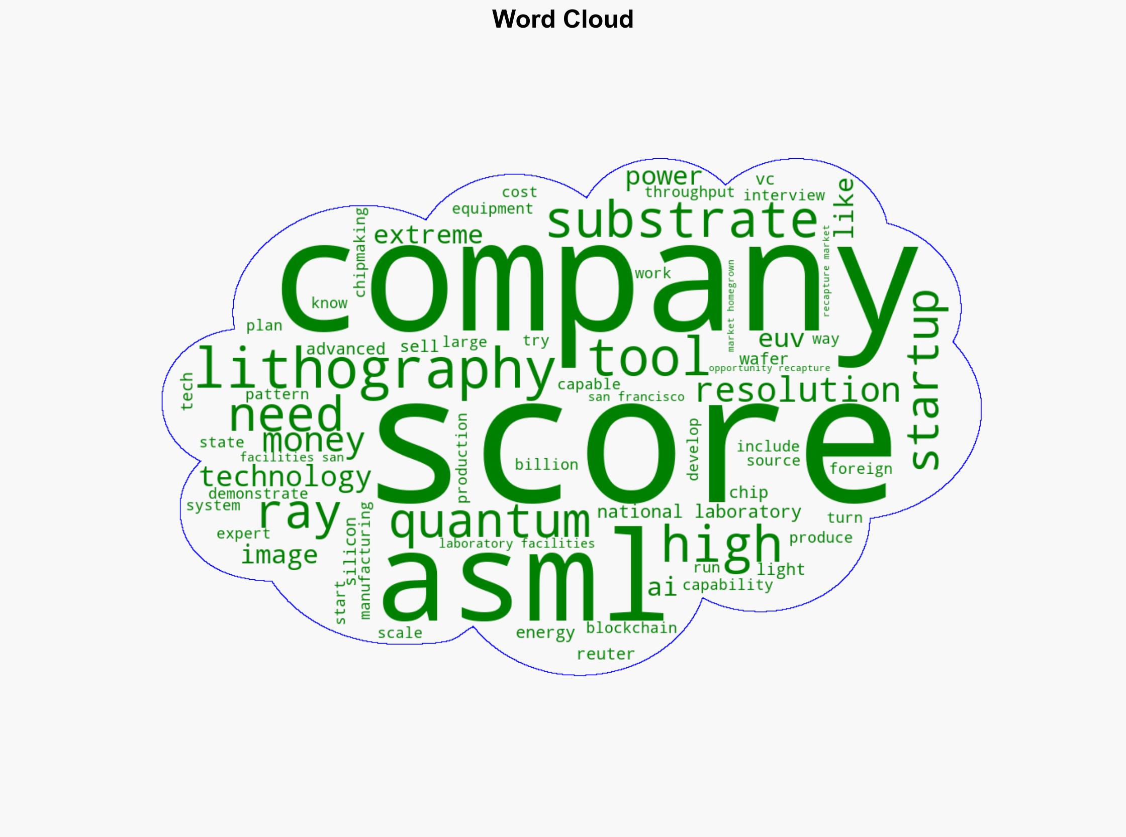 US Startup Substrate Announces Chipmaking Tool That It Says Will Rival ASML - Slashdot.org - Image 1