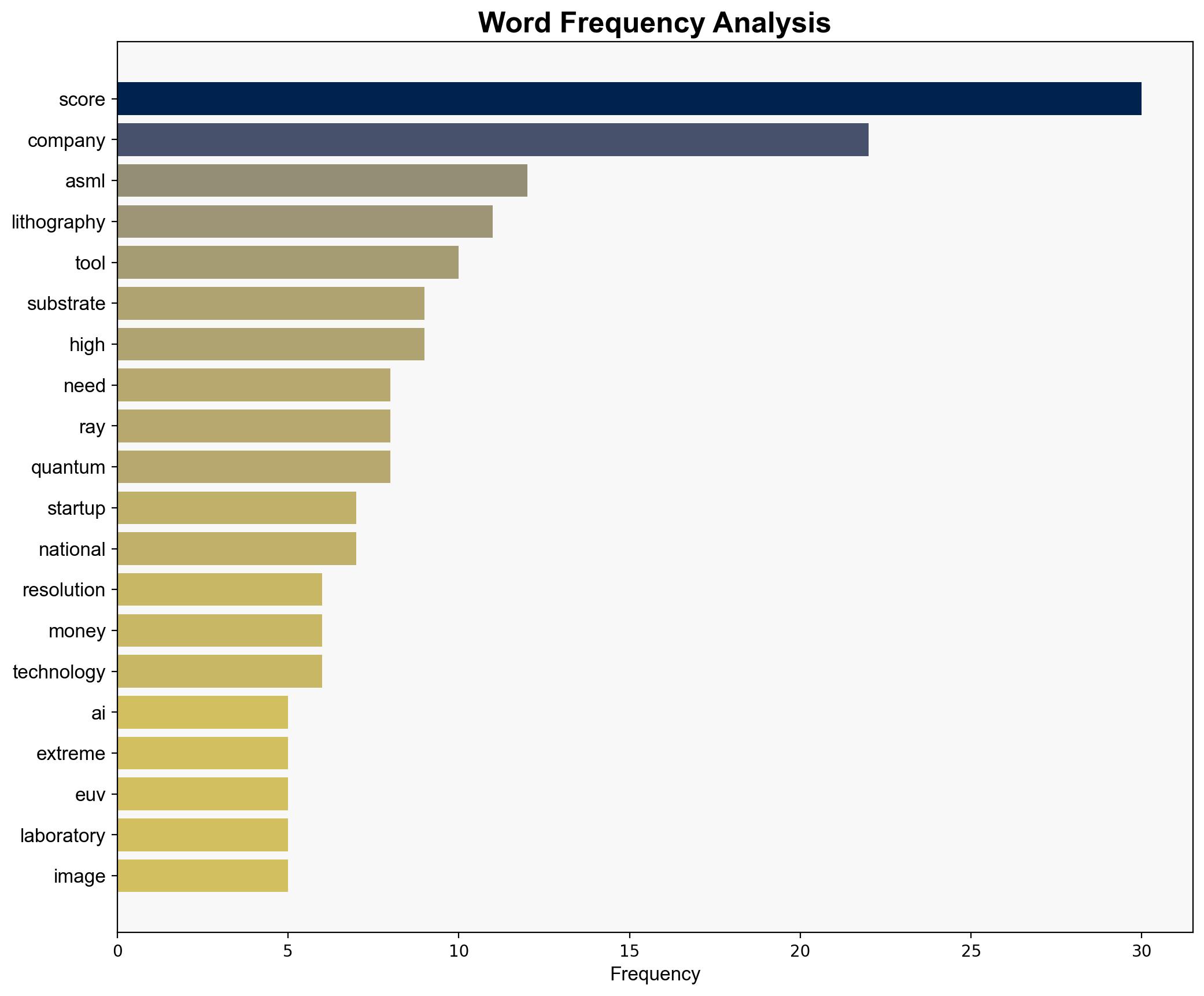 US Startup Substrate Announces Chipmaking Tool That It Says Will Rival ASML - Slashdot.org - Image 3