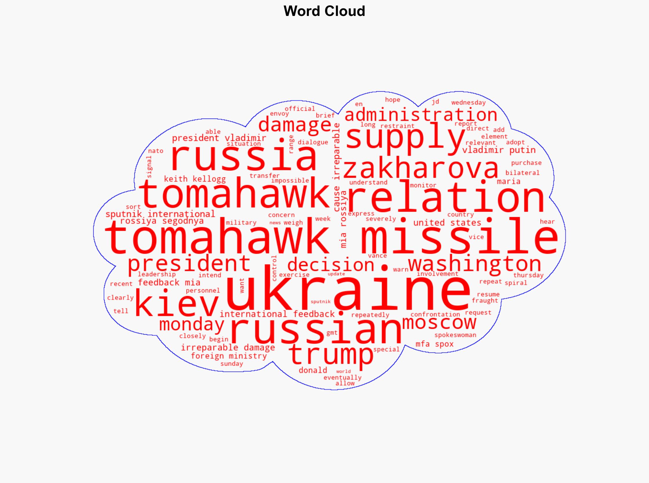 US Supplying Tomahawks to Ukraine Will Damage US-Russia Relations Beyond Repair - MFA Spox - Sputnikglobe.com - Image 1